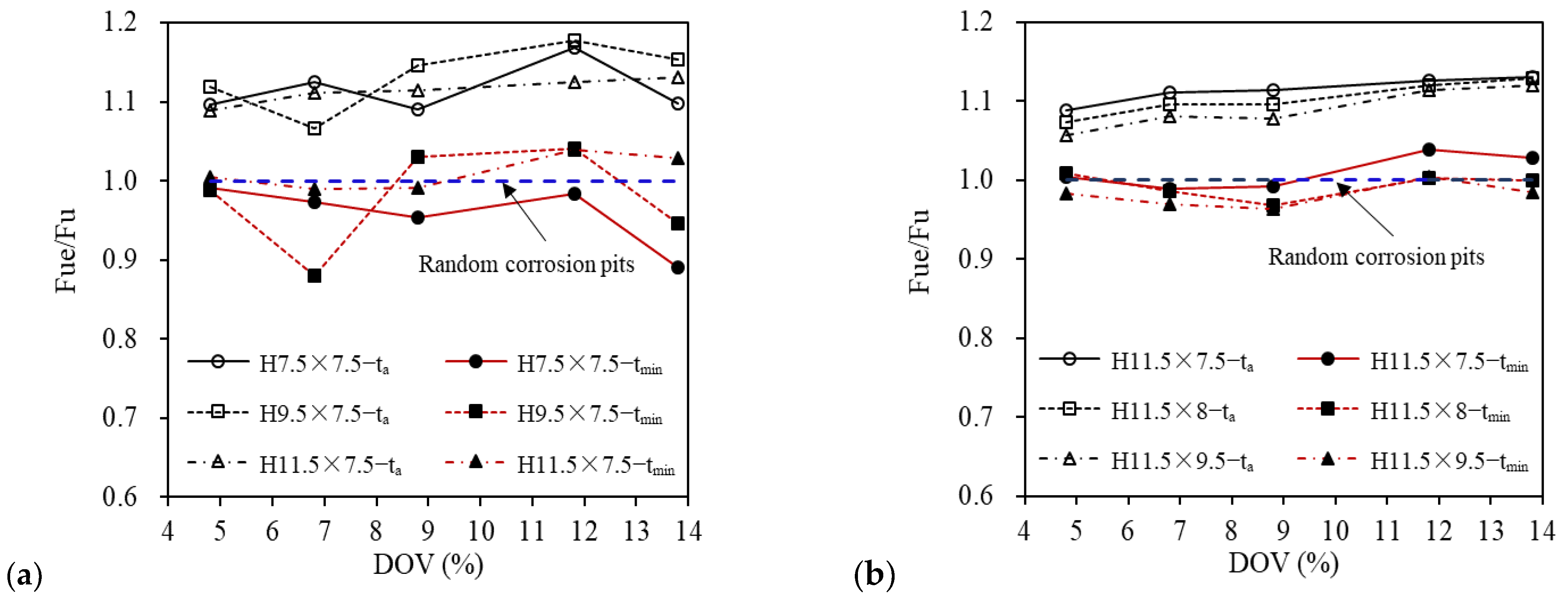 Applsci 13 11051 g013