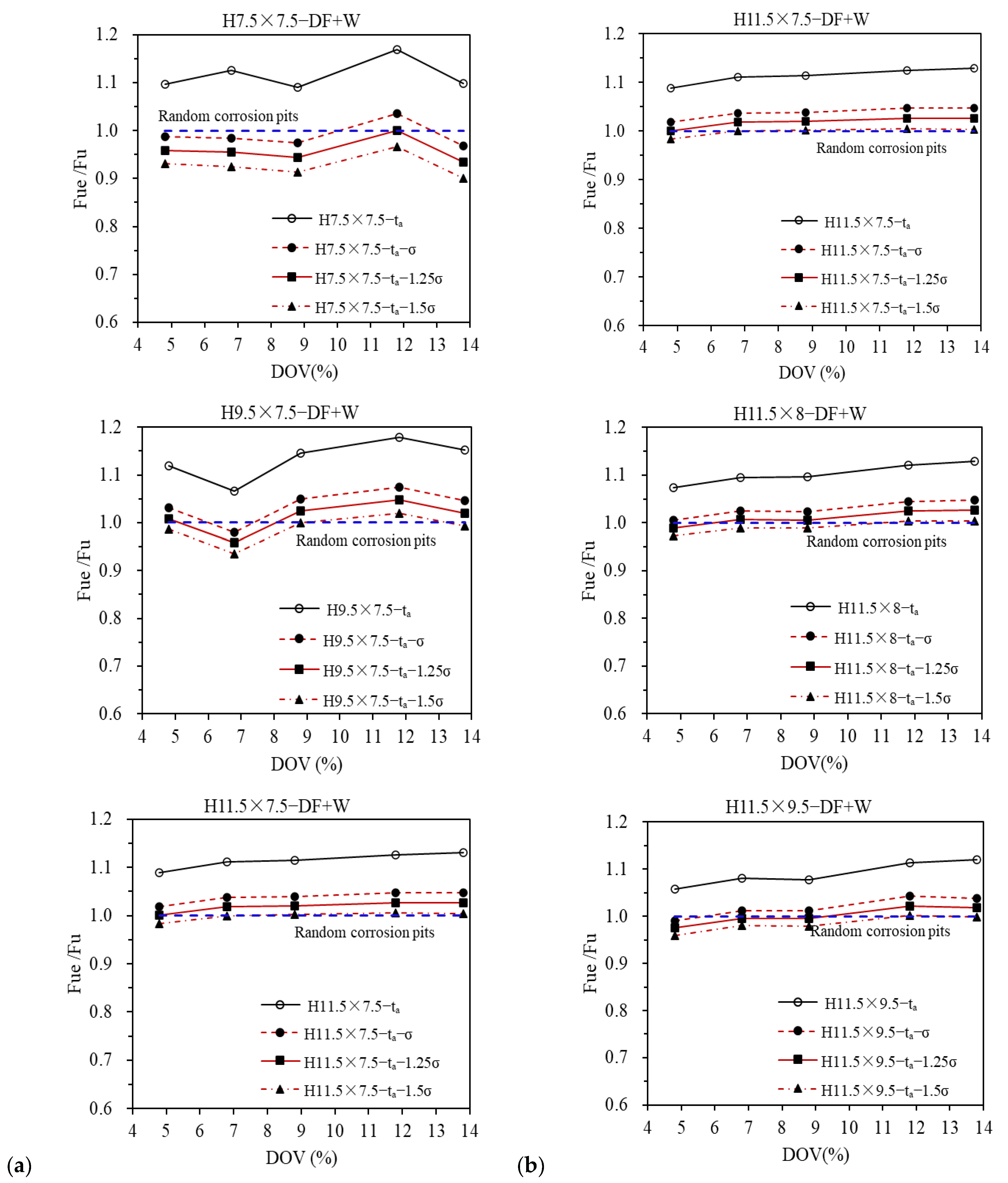 Applsci 13 11051 g014