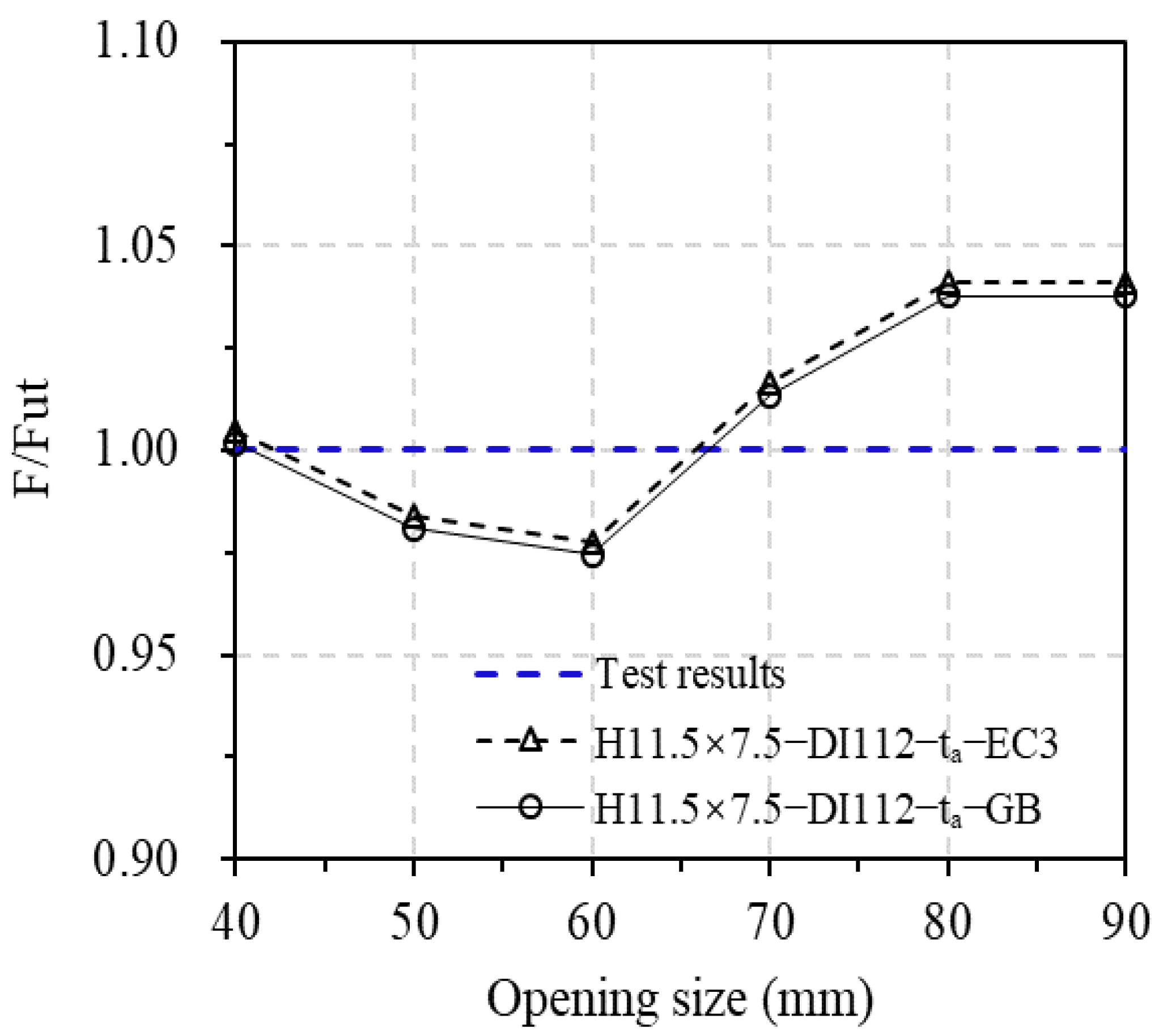 Applsci 13 11051 g016