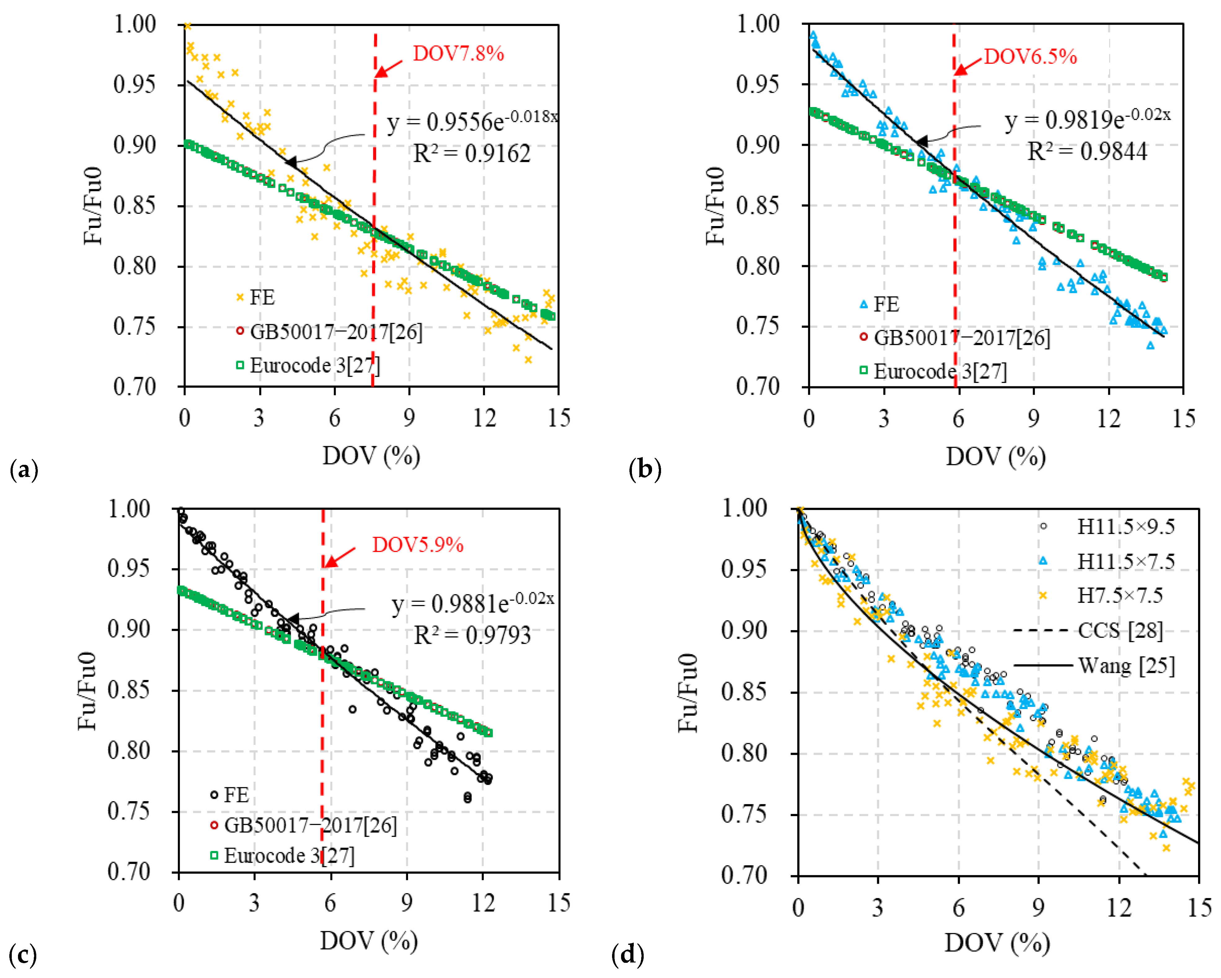 Applsci 13 11051 g017