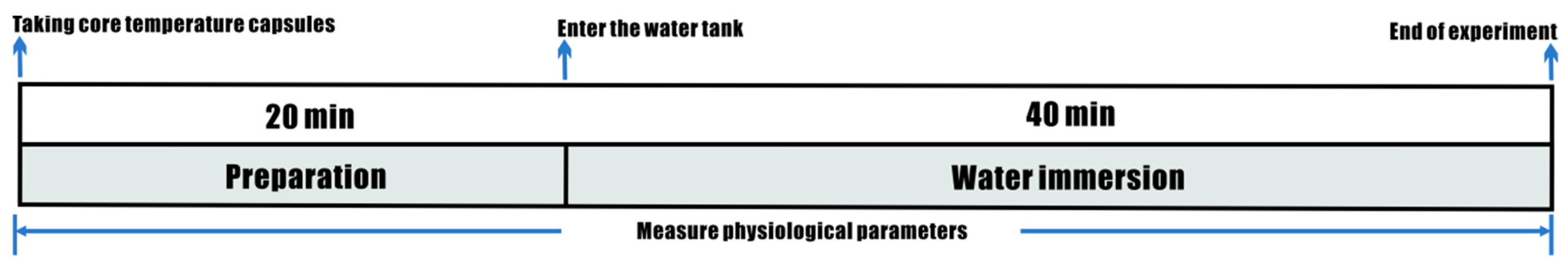 Applsci 13 11059 g004