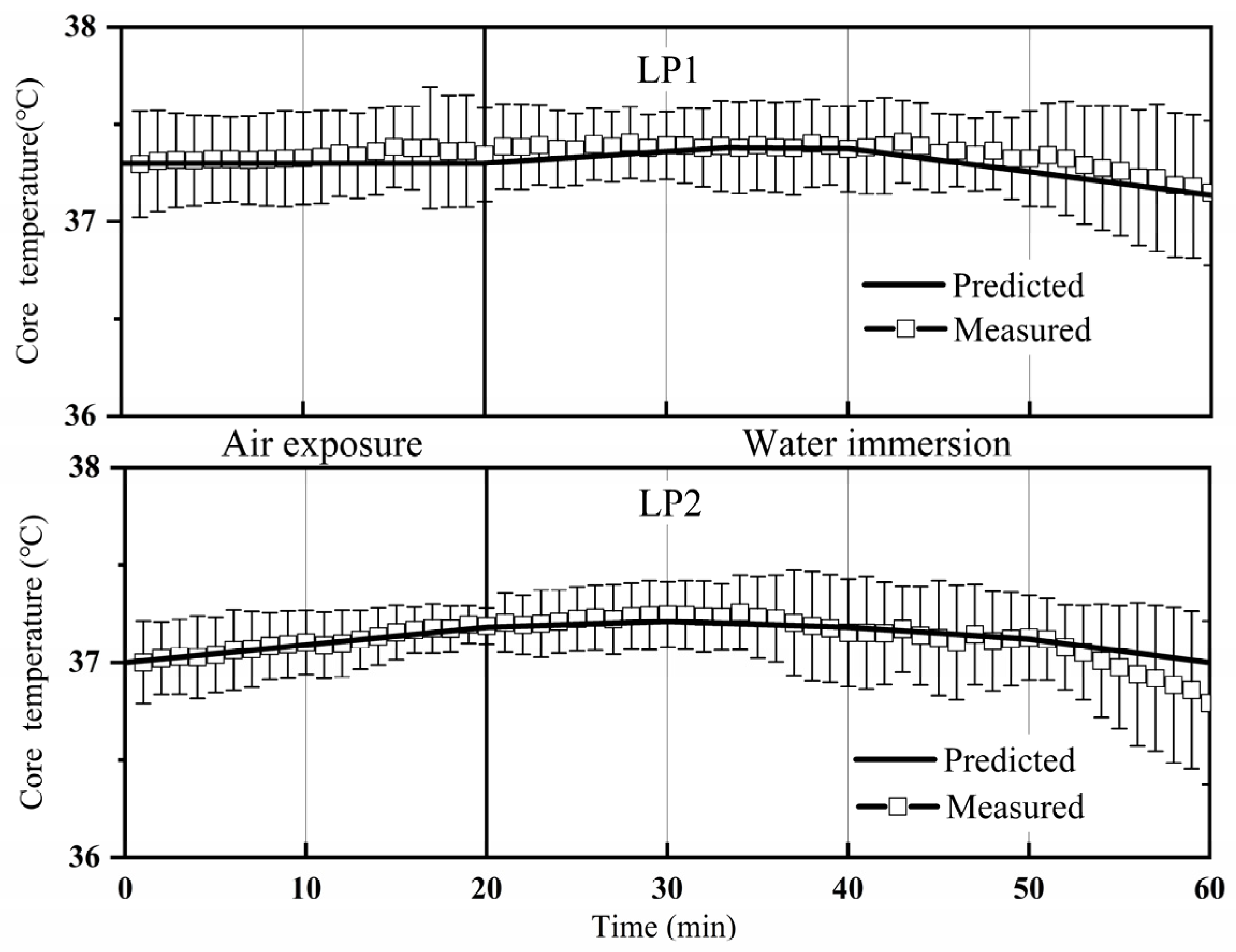 Applsci 13 11059 g006