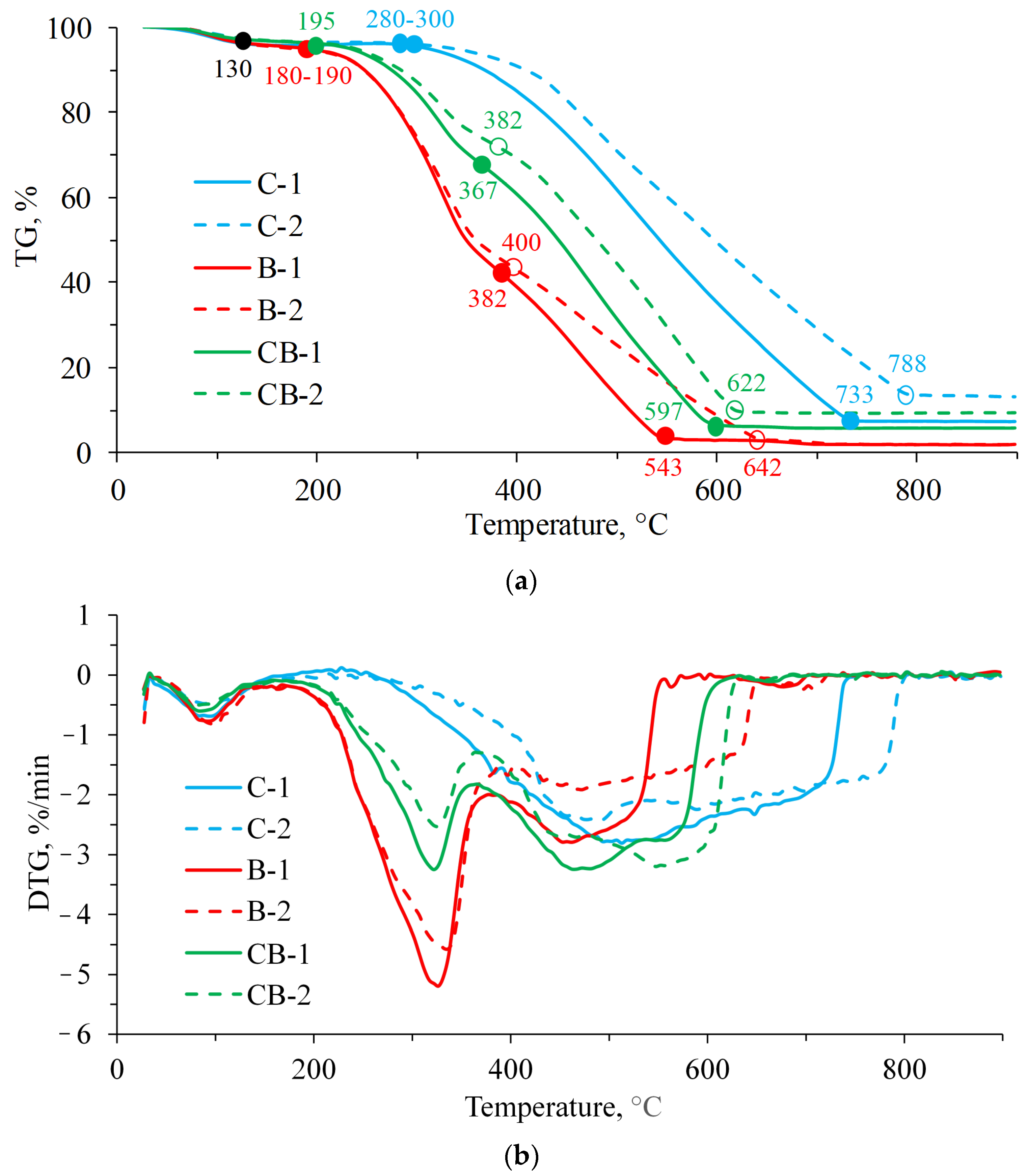 Applsci 13 11060 g003