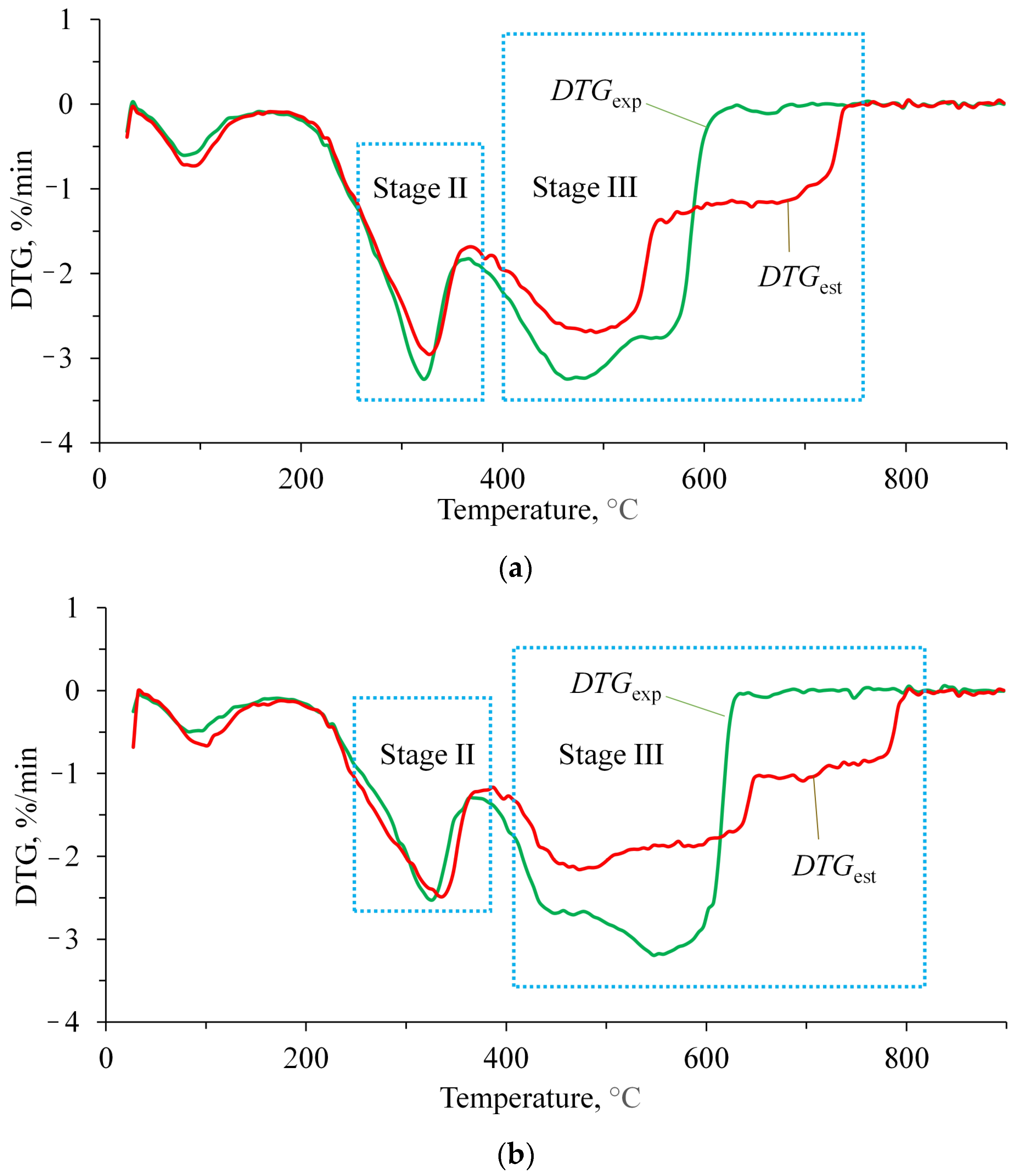 Applsci 13 11060 g004