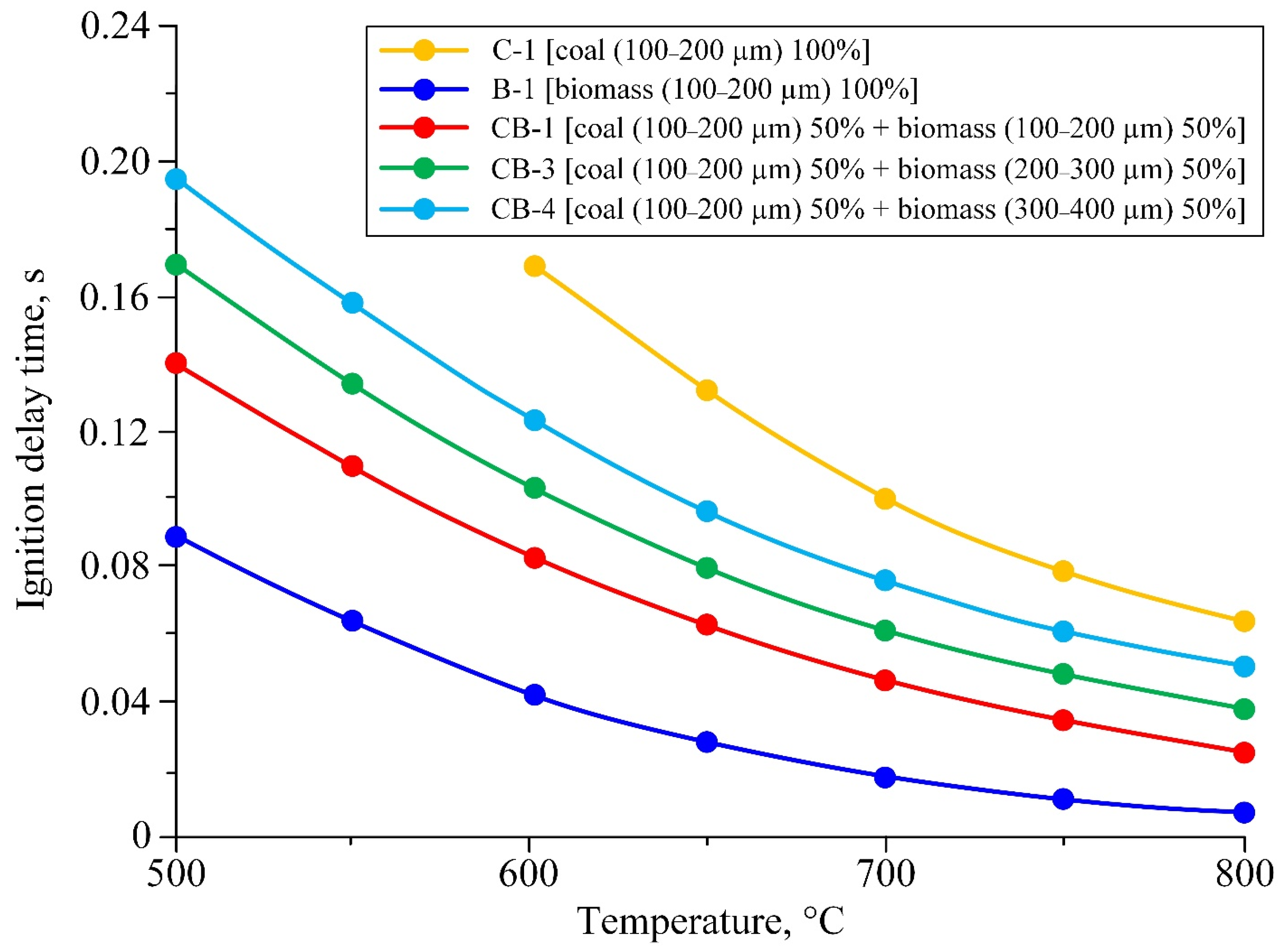 Applsci 13 11060 g011