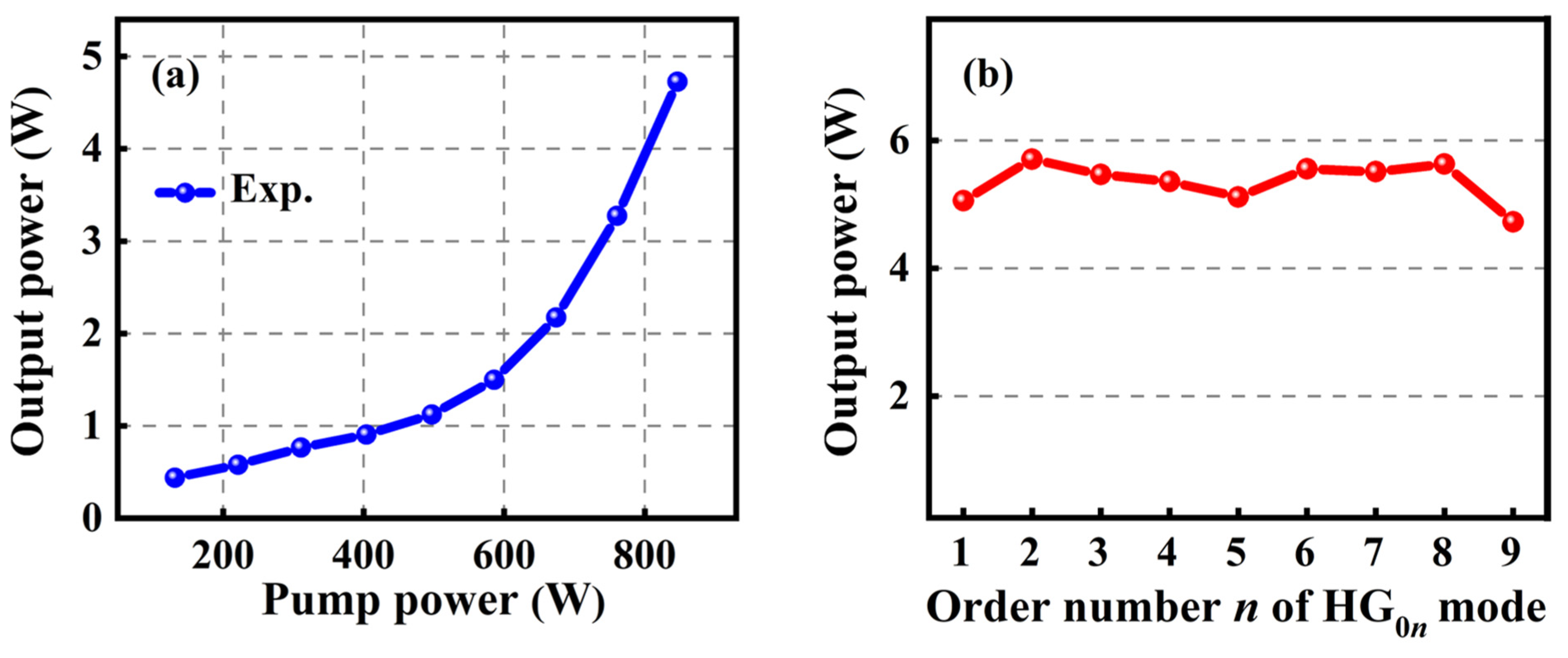 Applsci 13 11062 g006