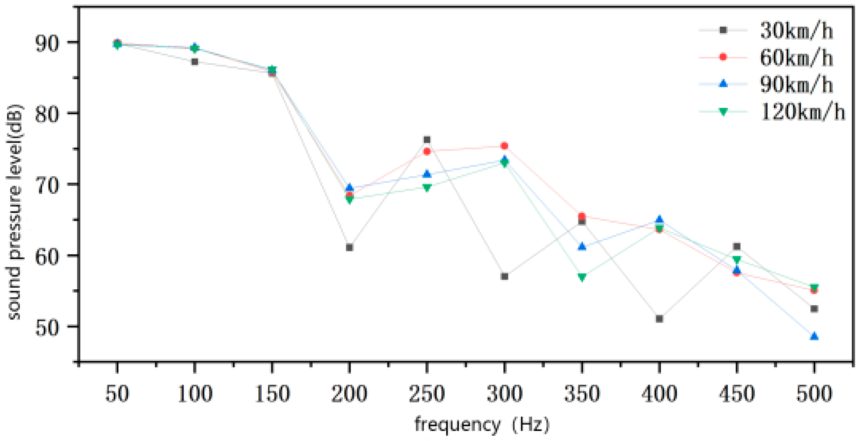 Applsci 13 11065 g008