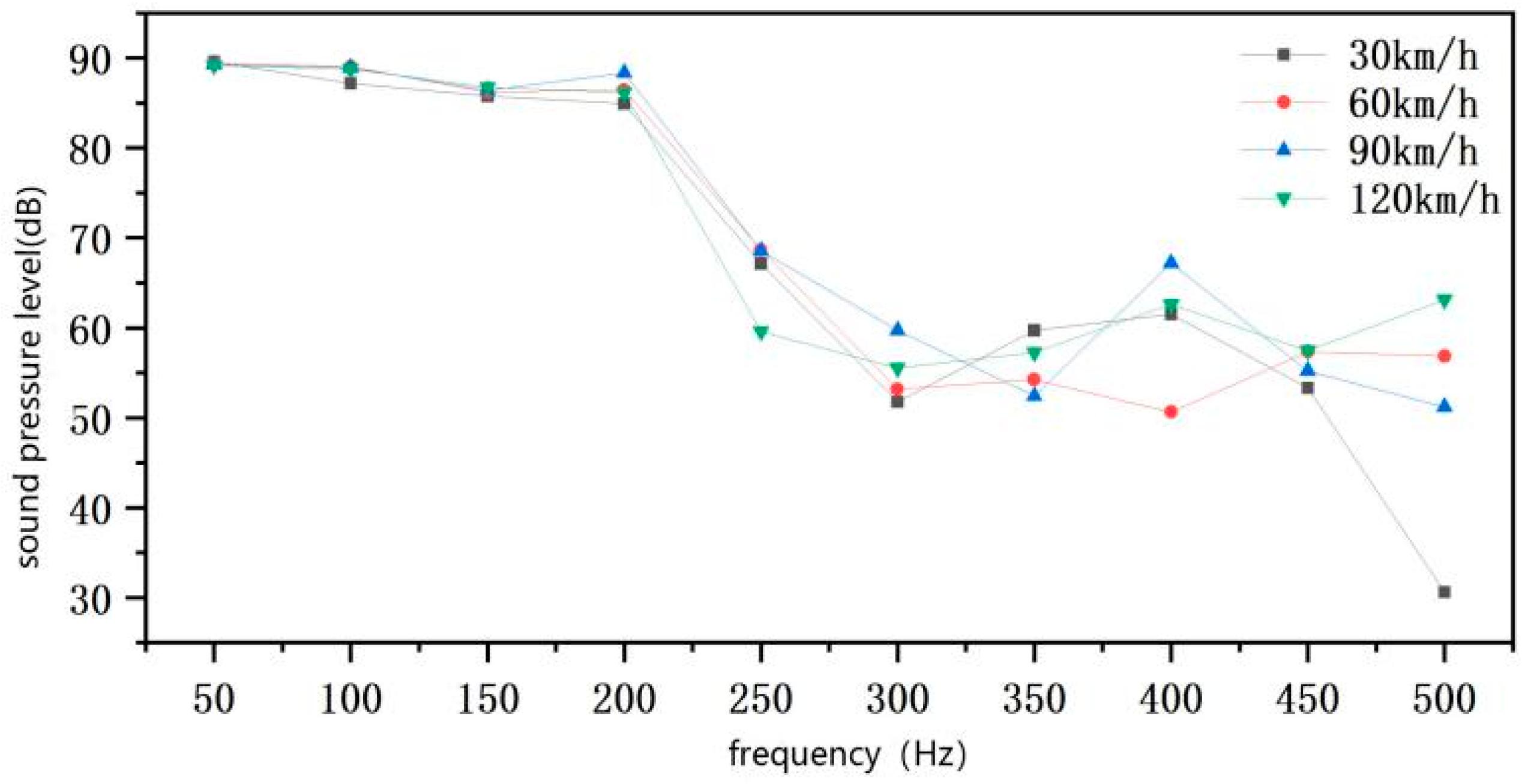 Applsci 13 11065 g010