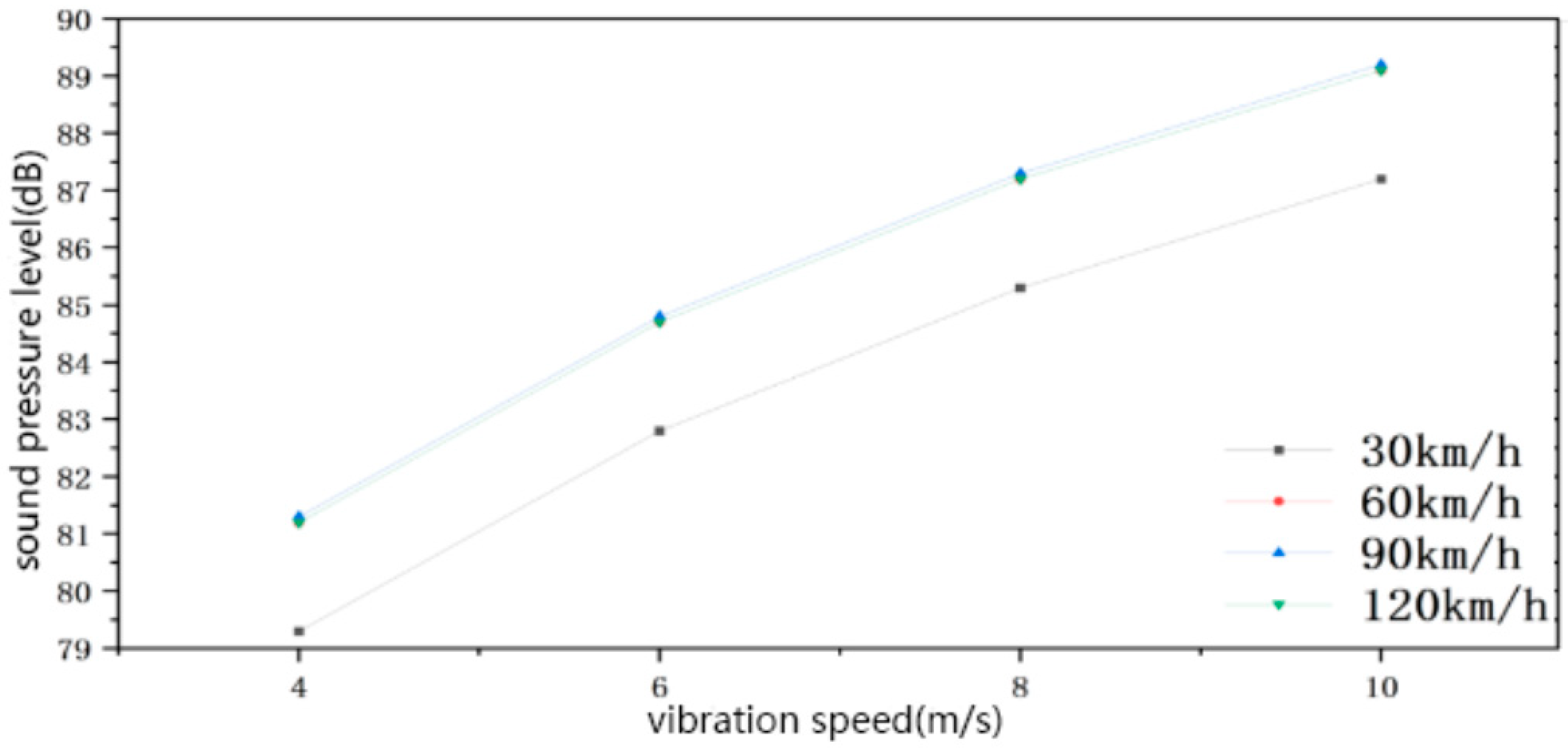 Applsci 13 11065 g014