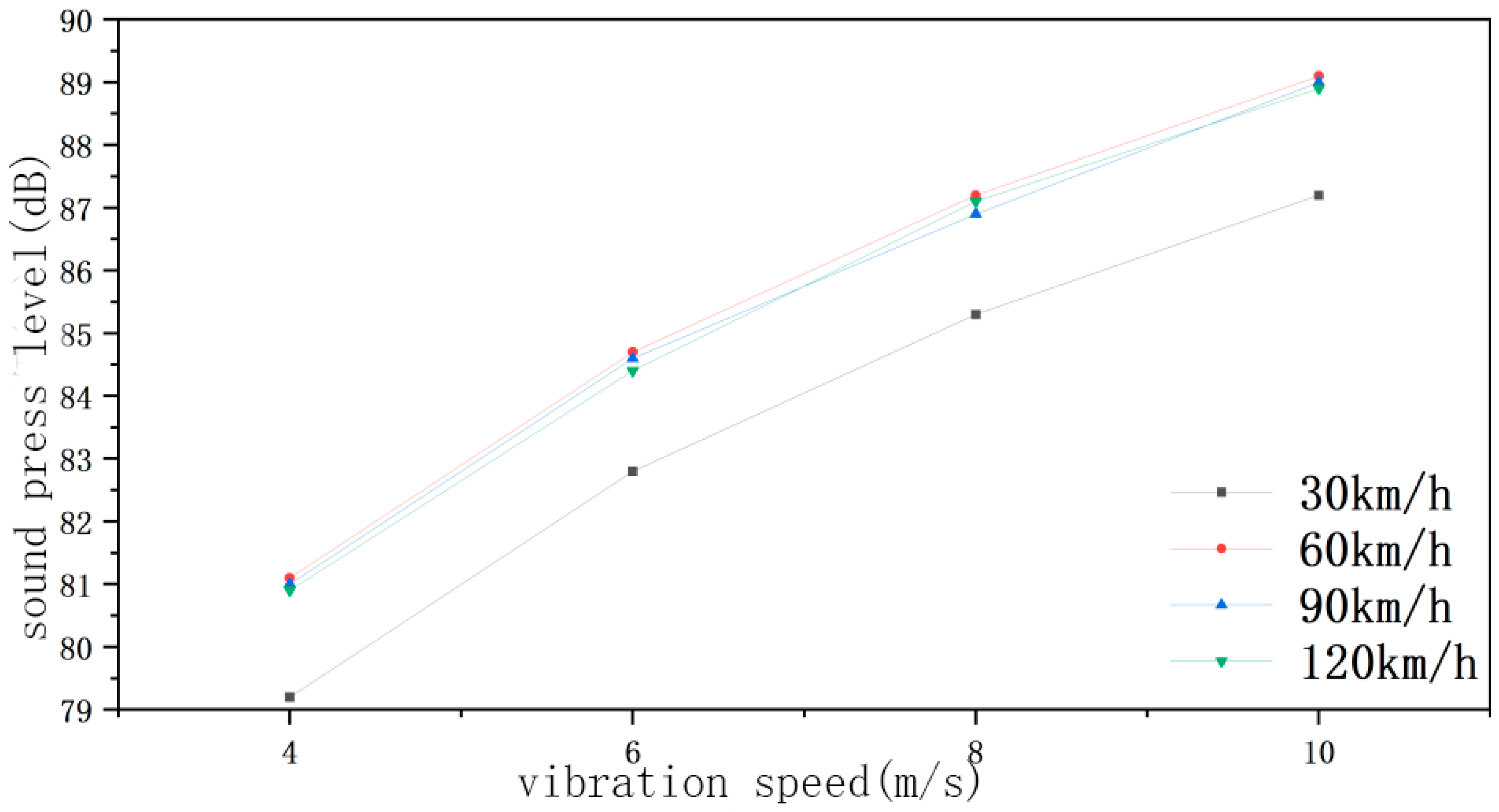 Applsci 13 11065 g016