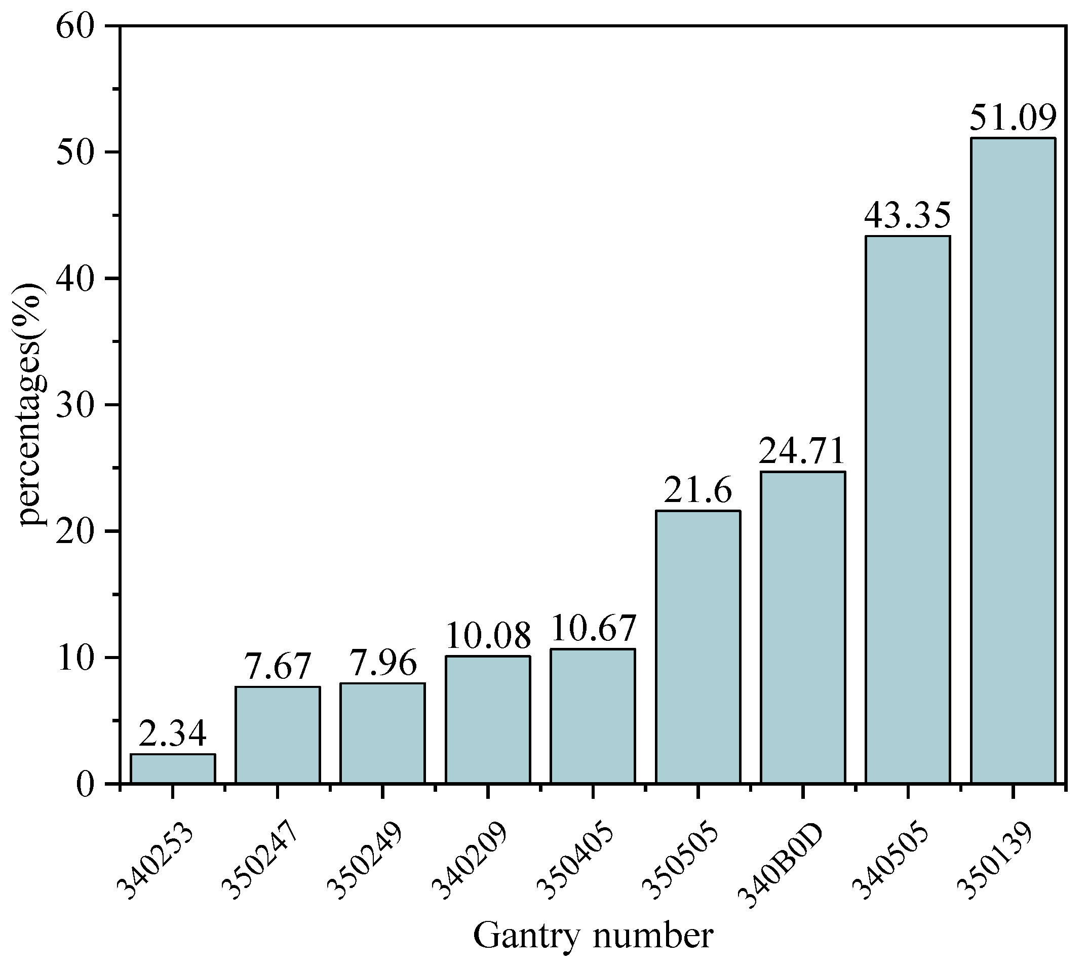 Applsci 13 11068 g007