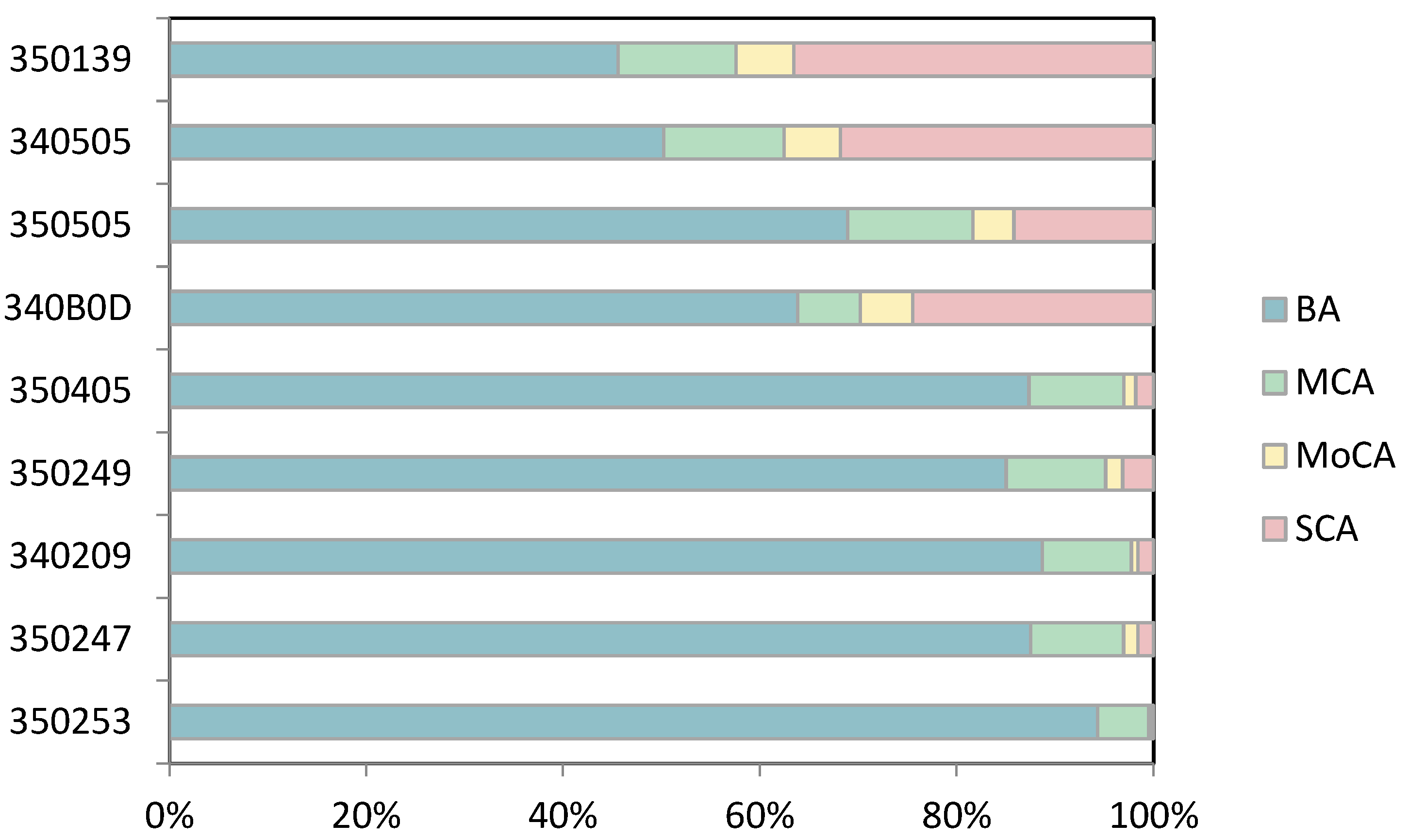 Applsci 13 11068 g008