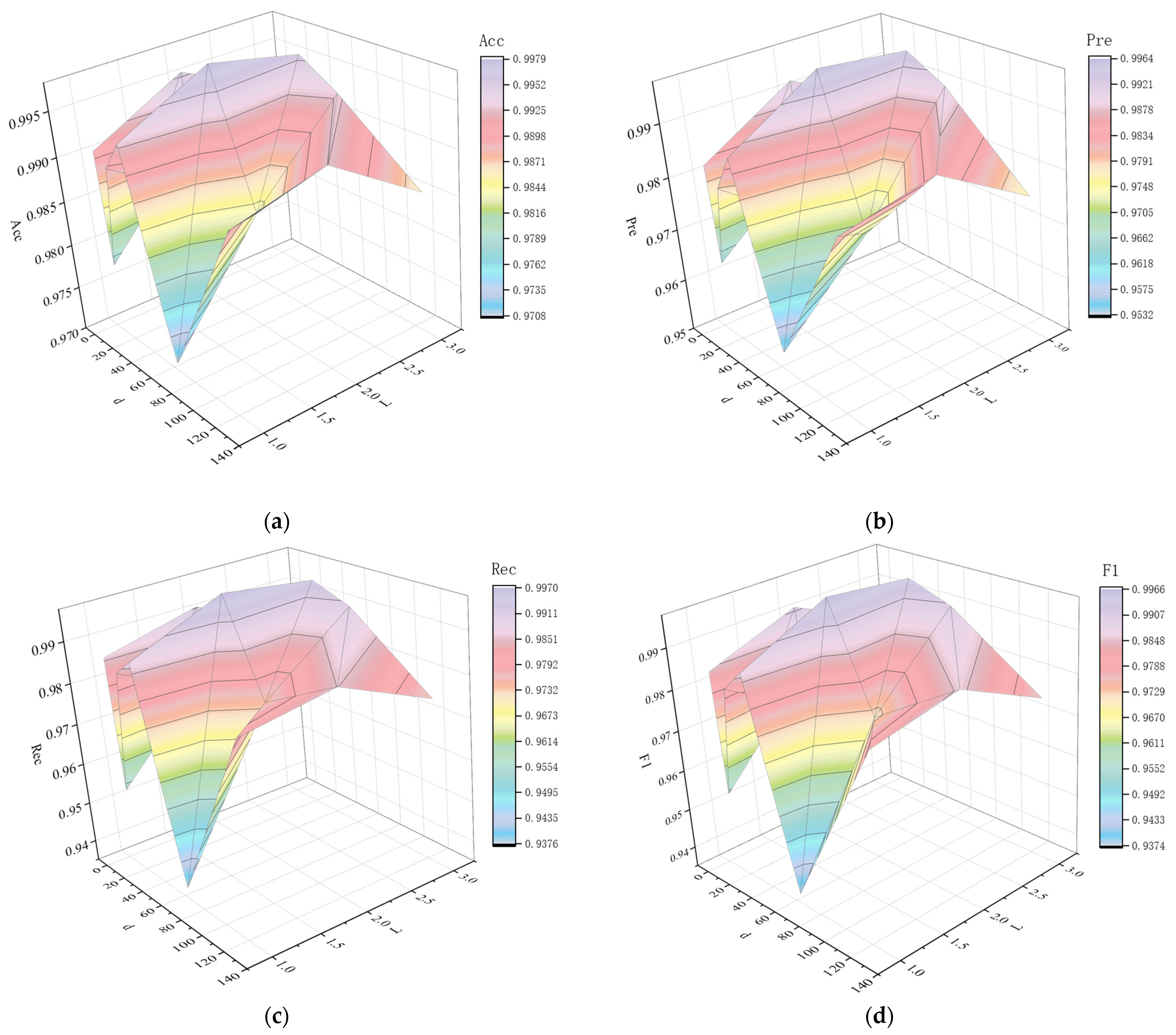 Applsci 13 11068 g011