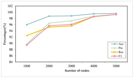 モカ Dynamic Anomaly Detection in Gantry Transactions Using Graph