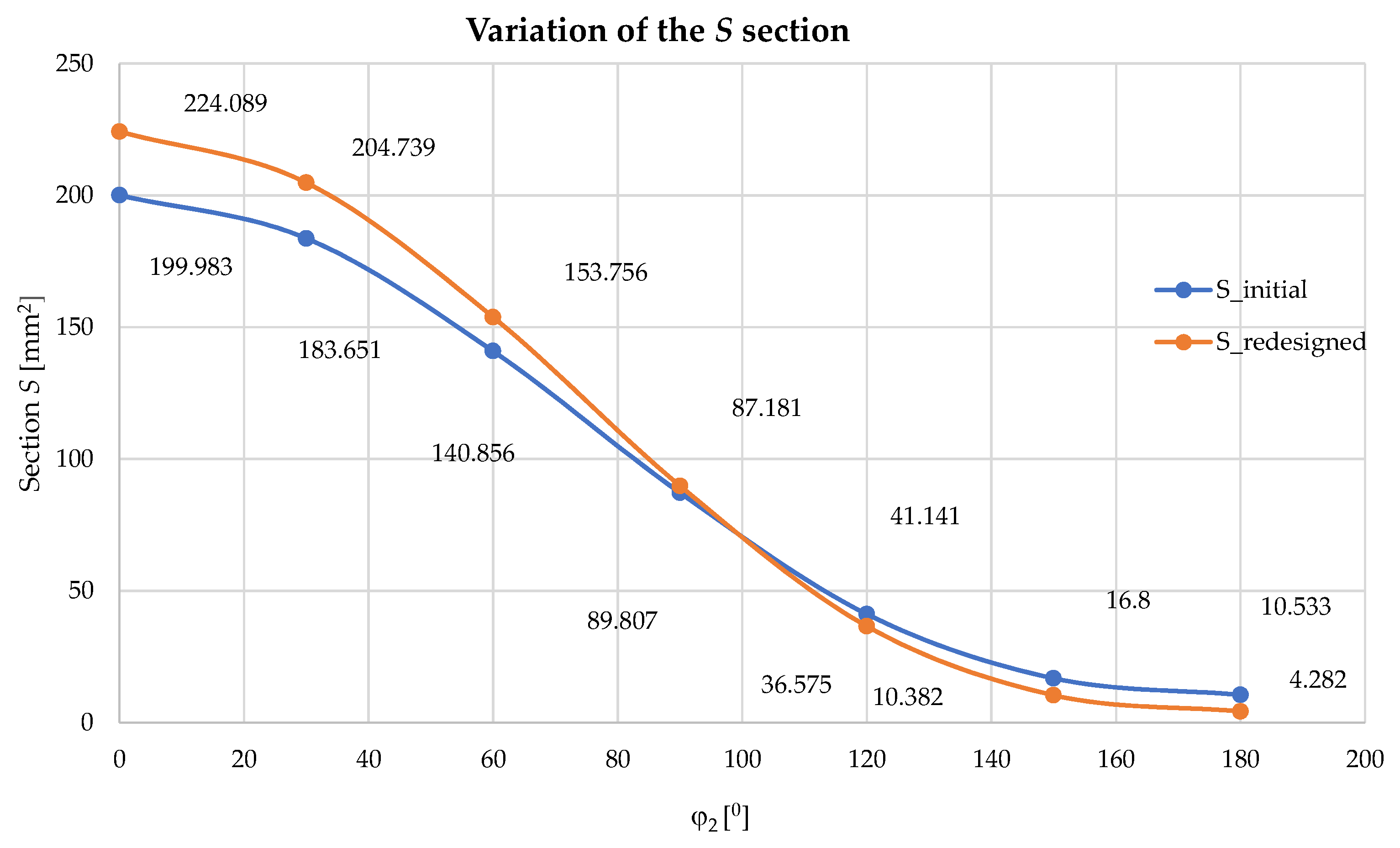 Applsci 13 11069 g016