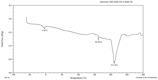 The Thermal Properties and Nutritional Value of Biomass of