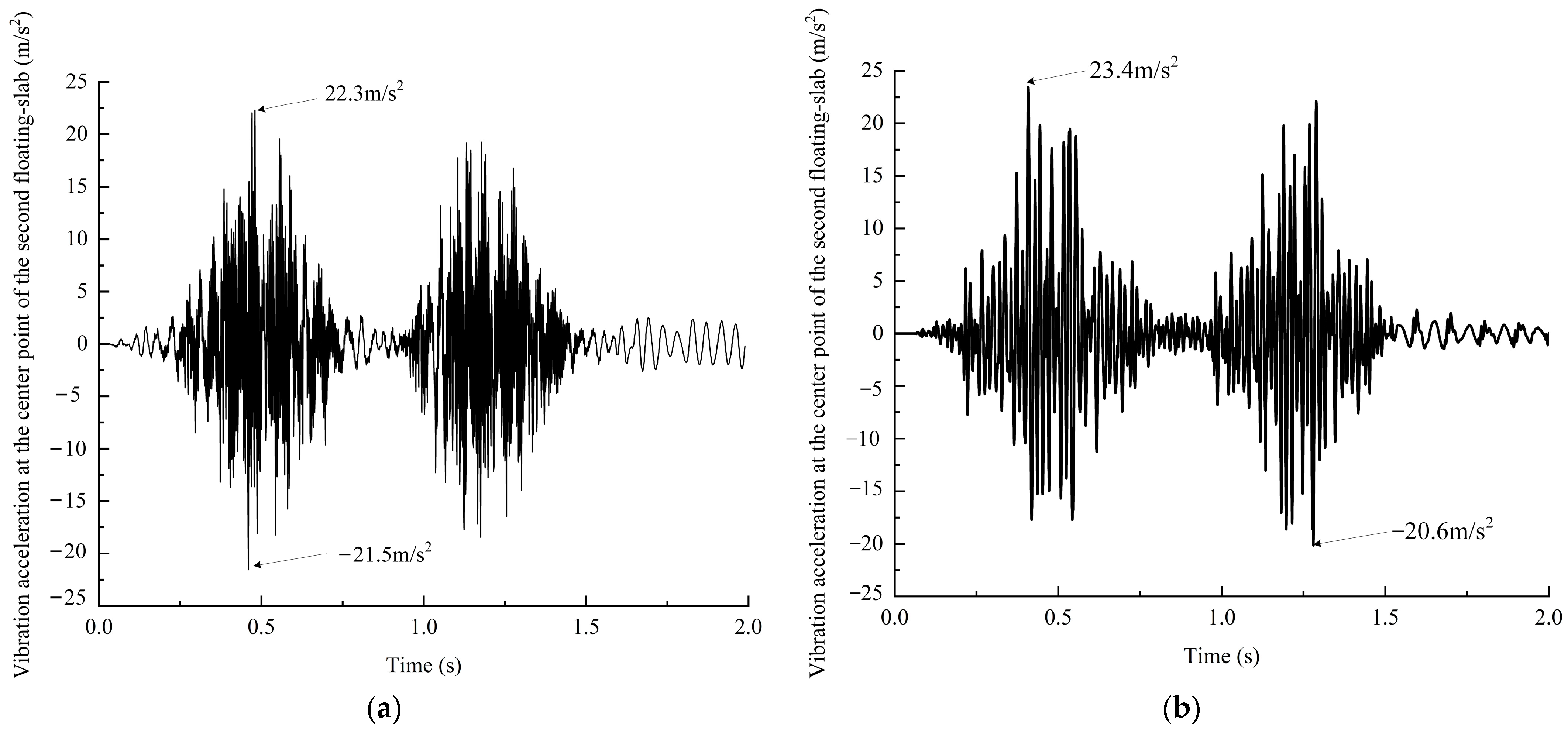 Applsci 13 11073 g005