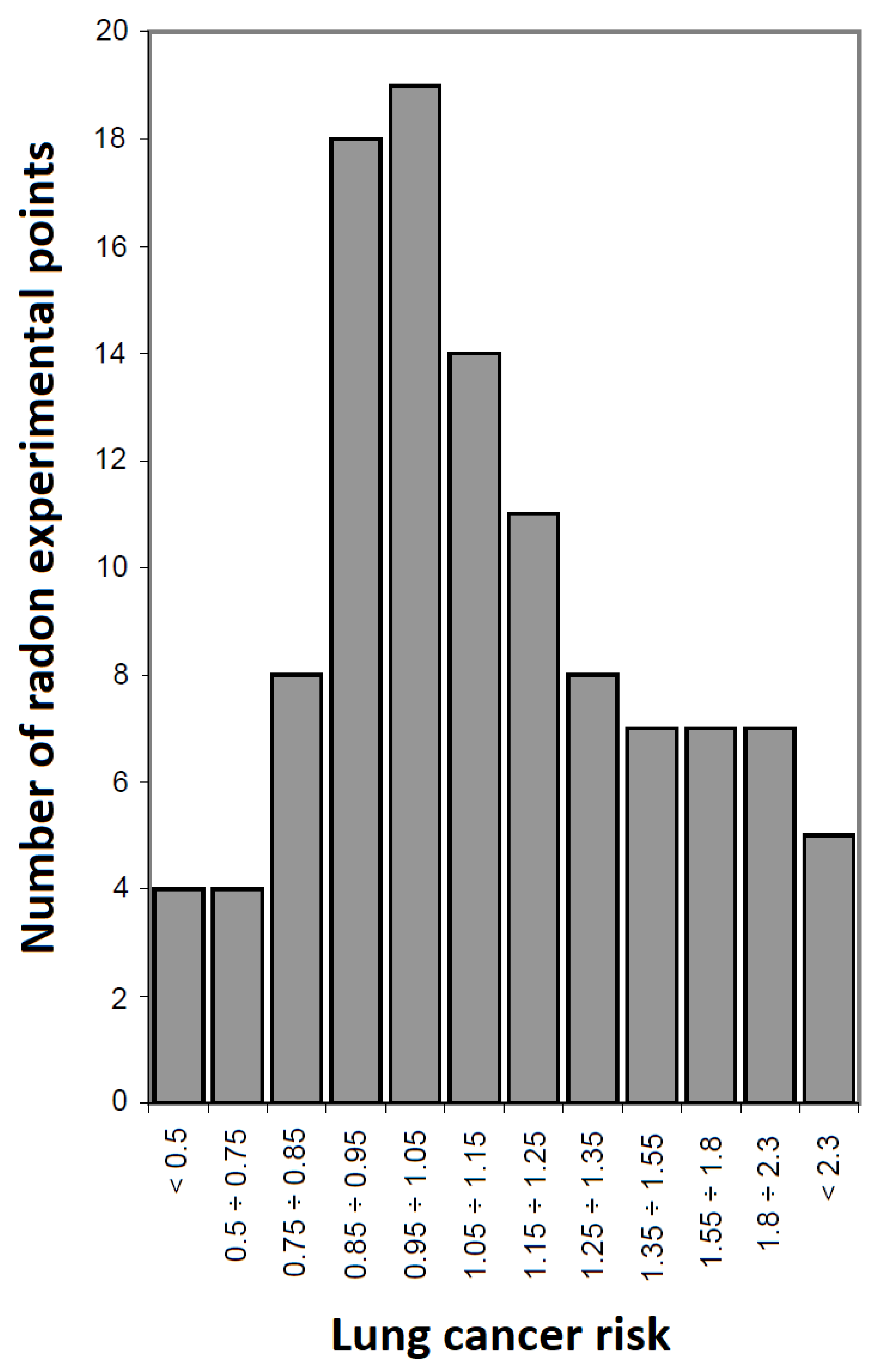 Applsci 13 11077 g007