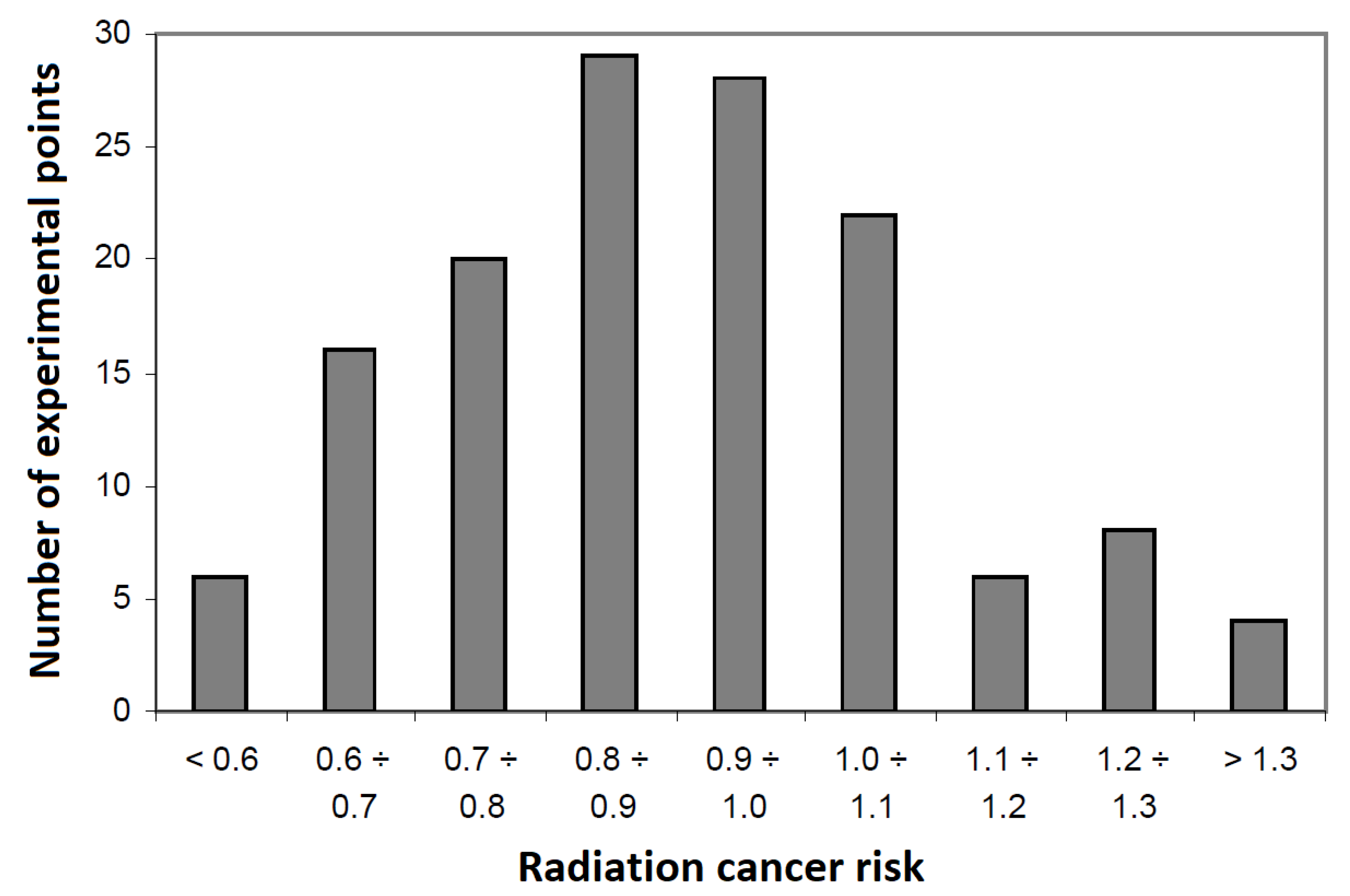 Applsci 13 11077 g008