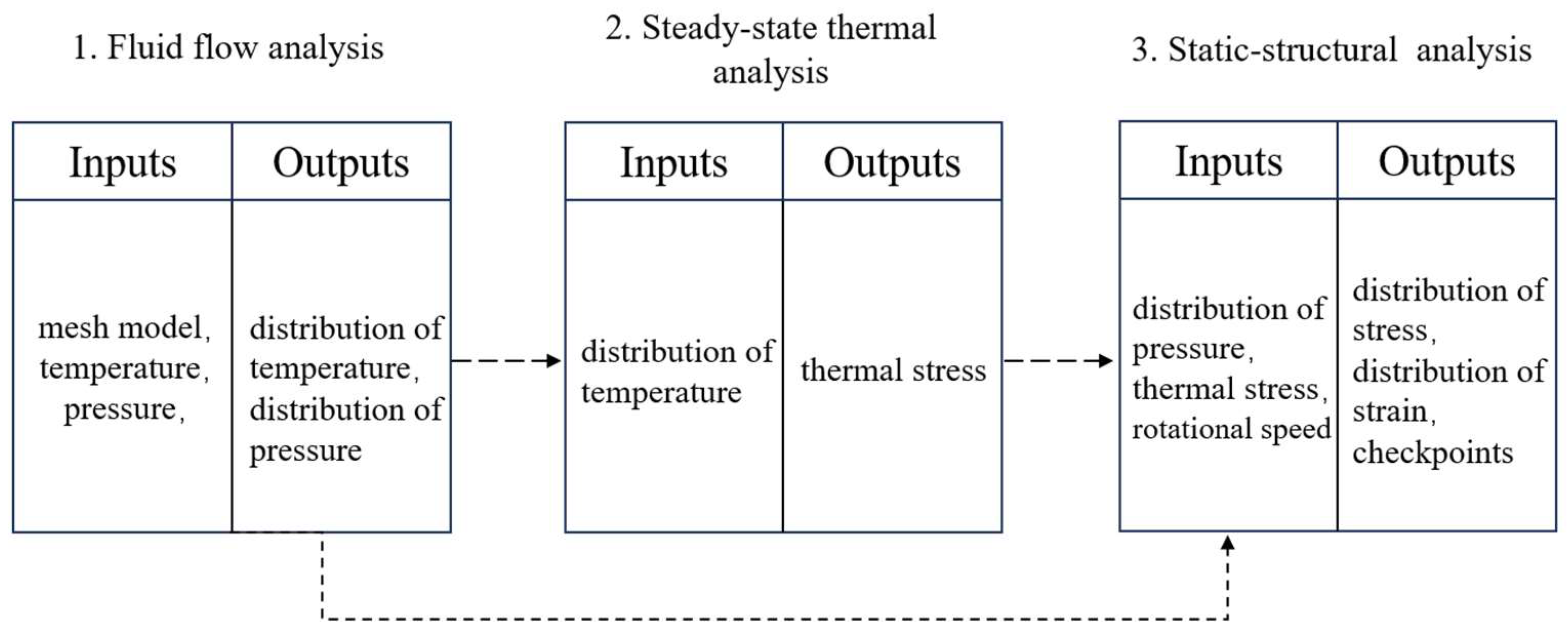 Applsci 13 11079 g005