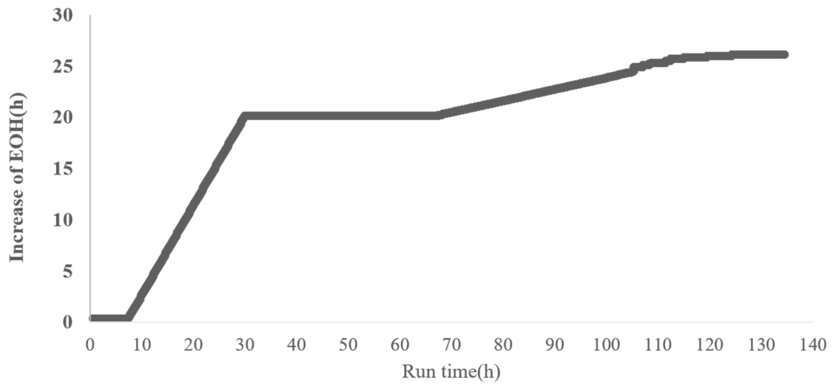 Applsci 13 11079 g010