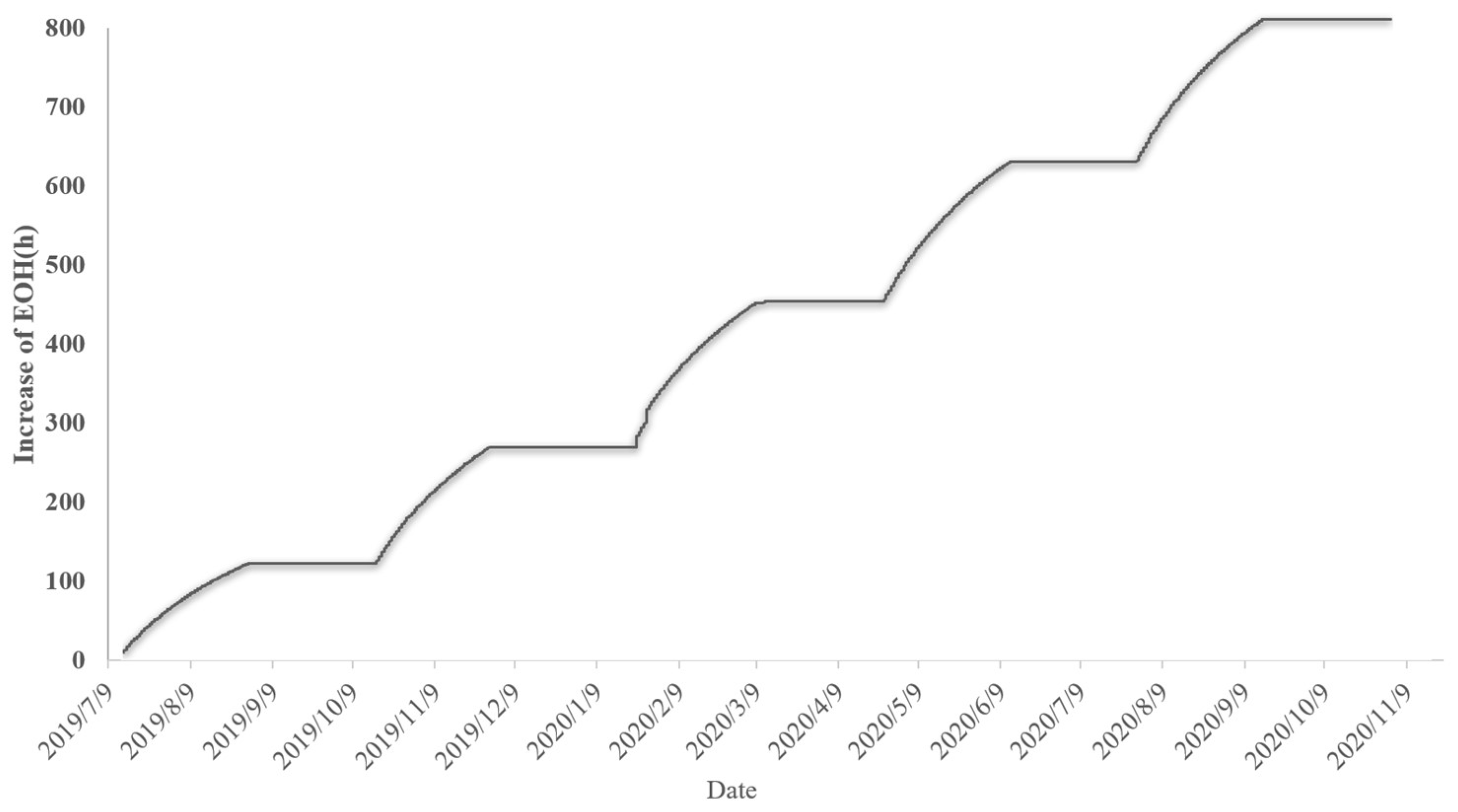 Applsci 13 11079 g012