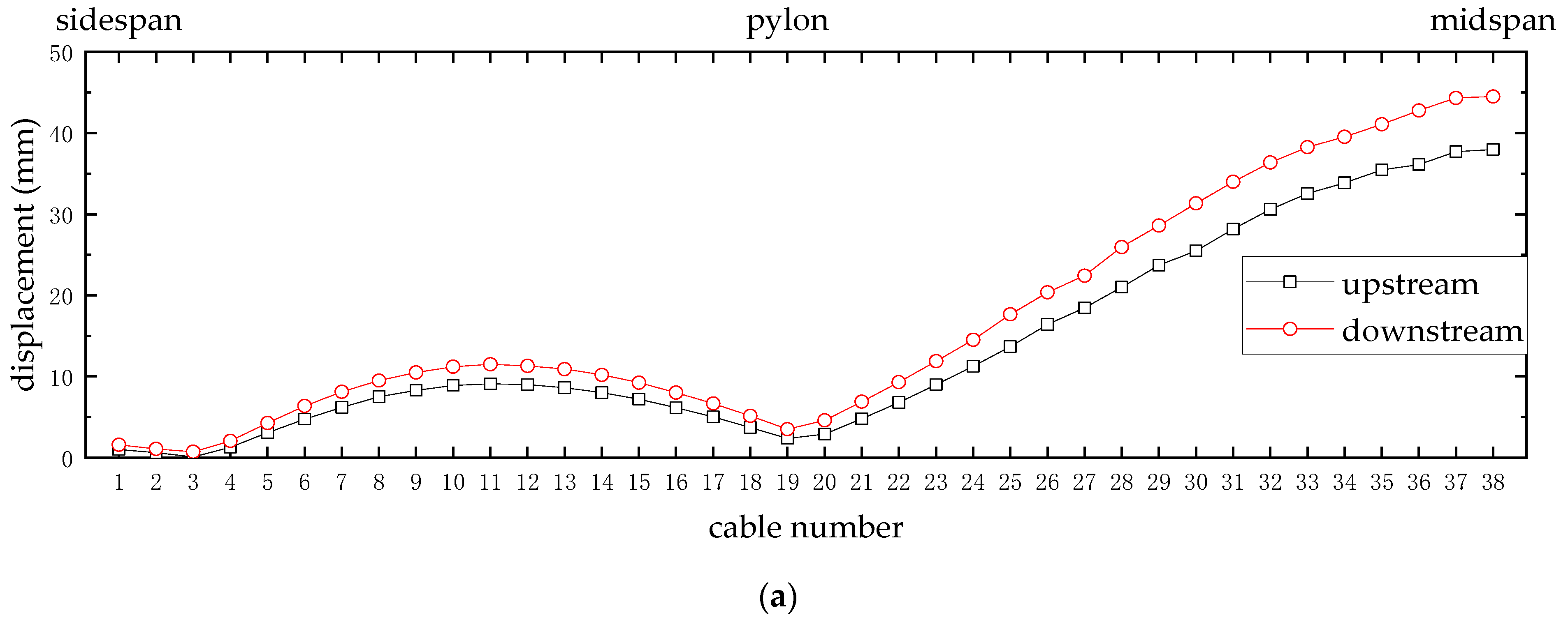 Applsci 13 11082 g009a