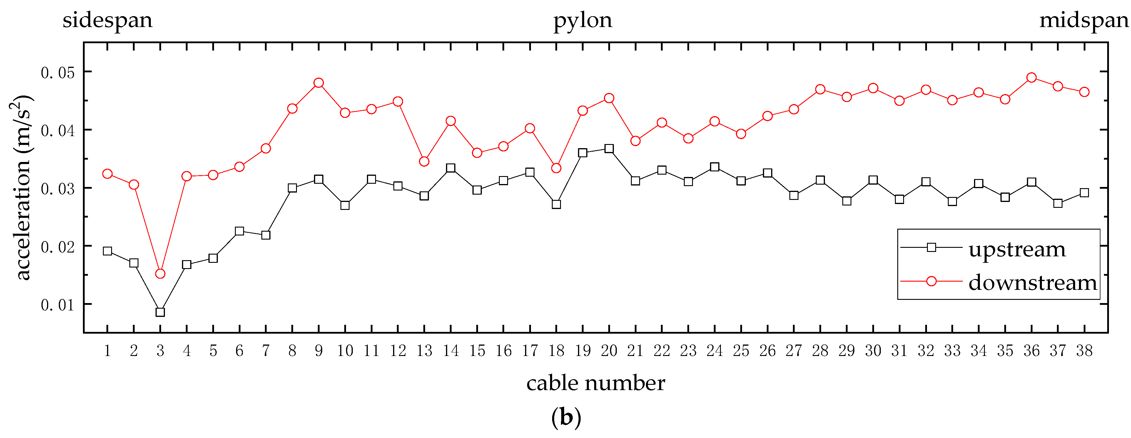 Applsci 13 11082 g009b