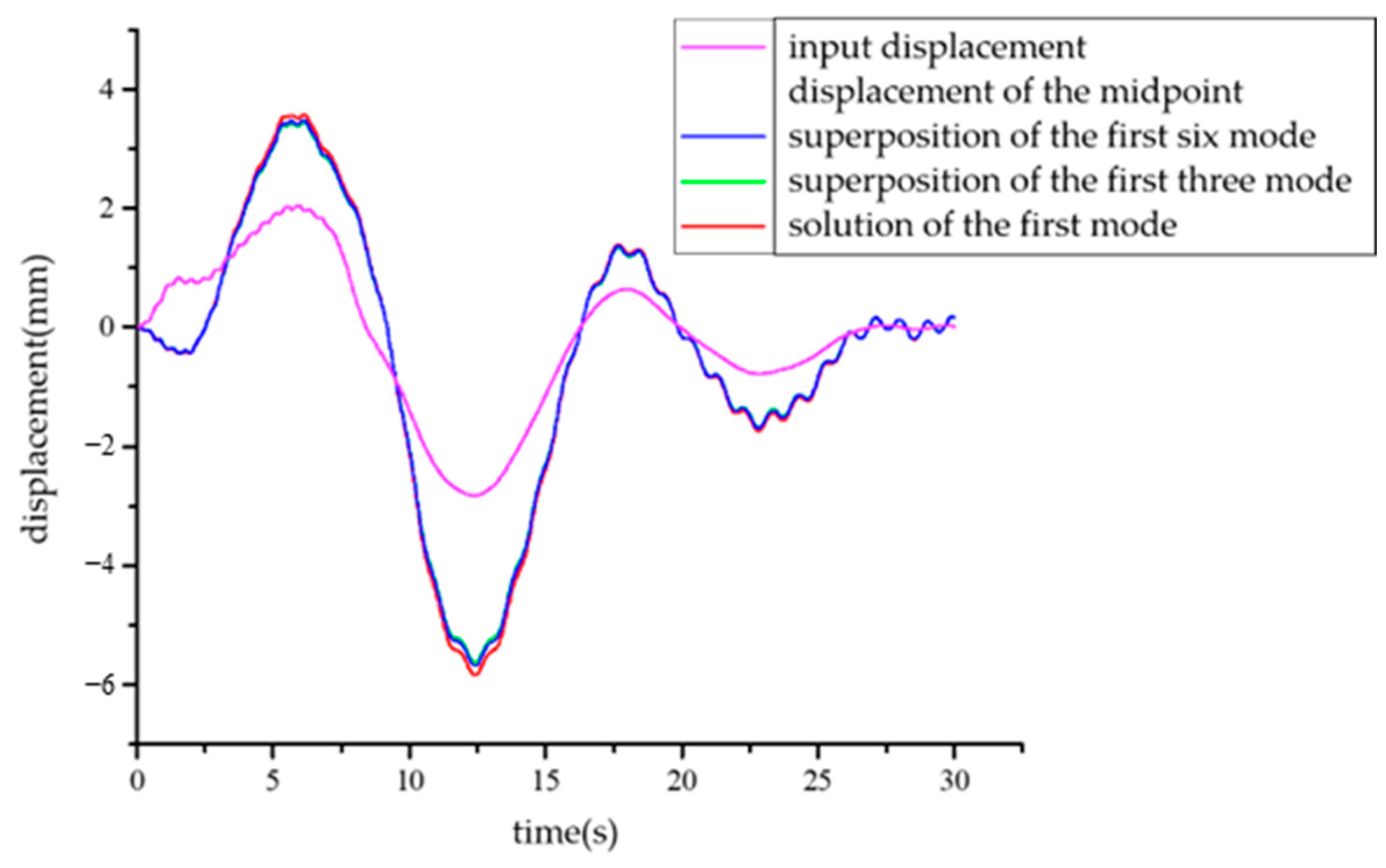Applsci 13 11082 g010