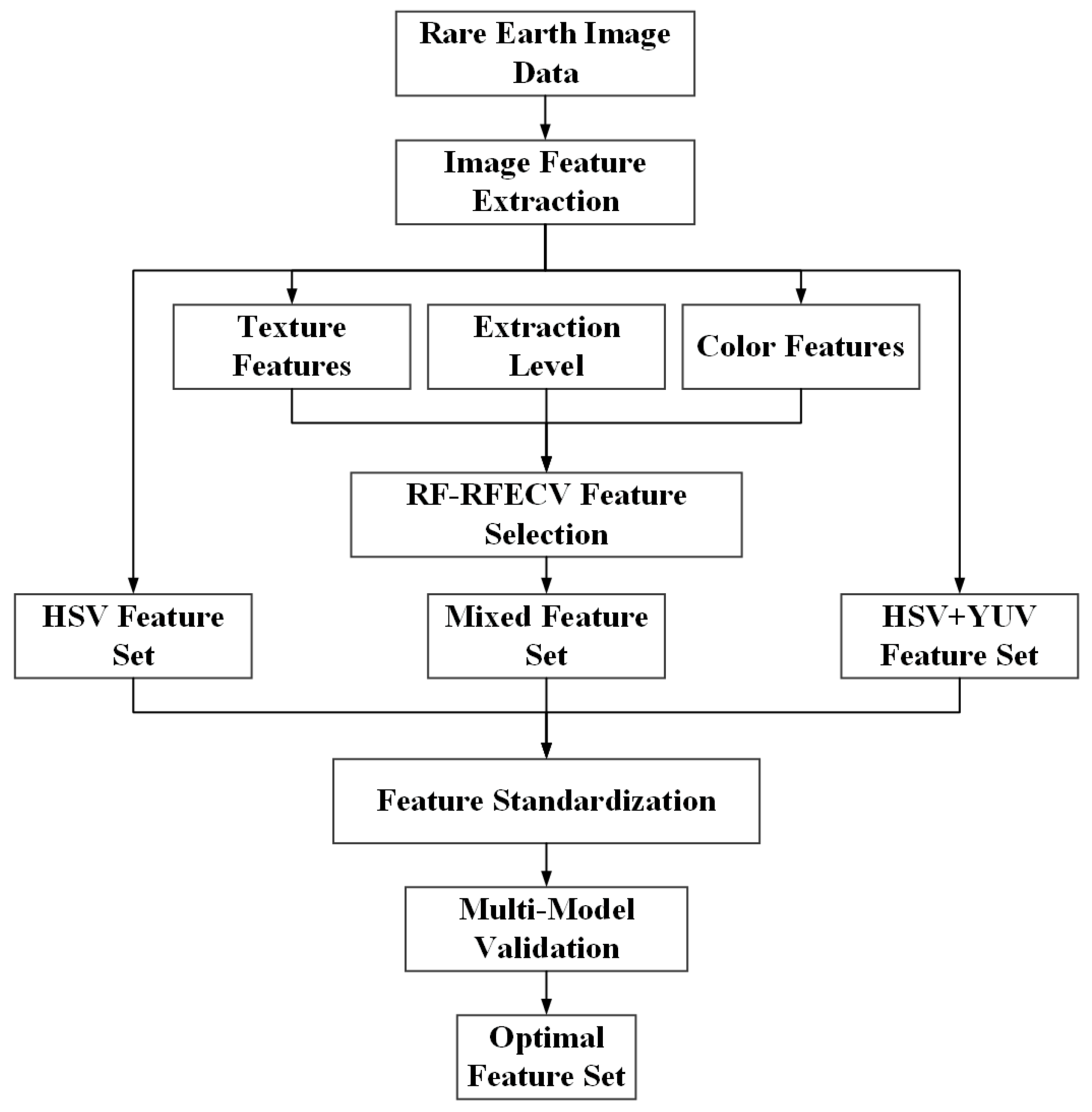 Applsci 13 11086 g002