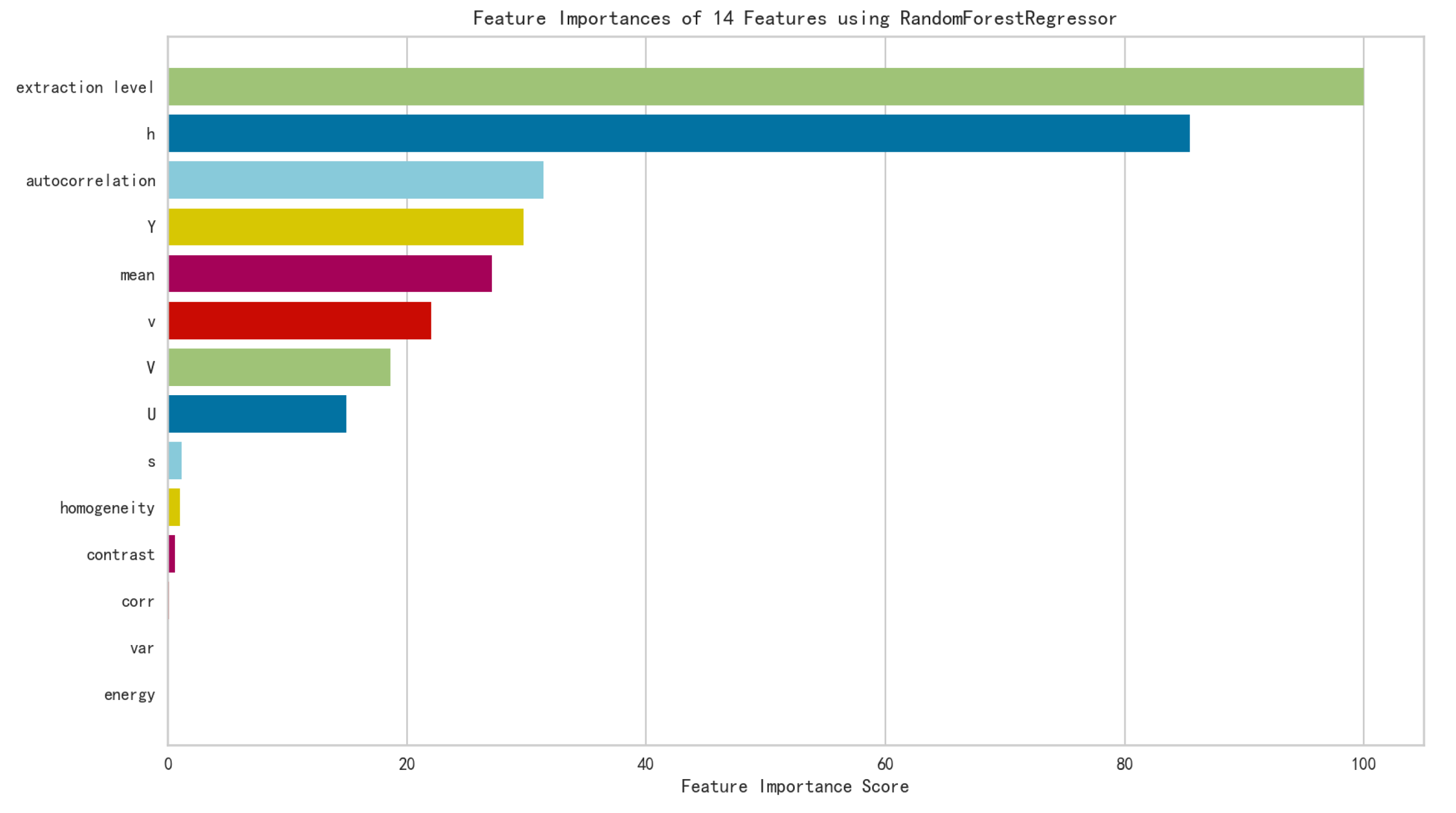 Applsci 13 11086 g006