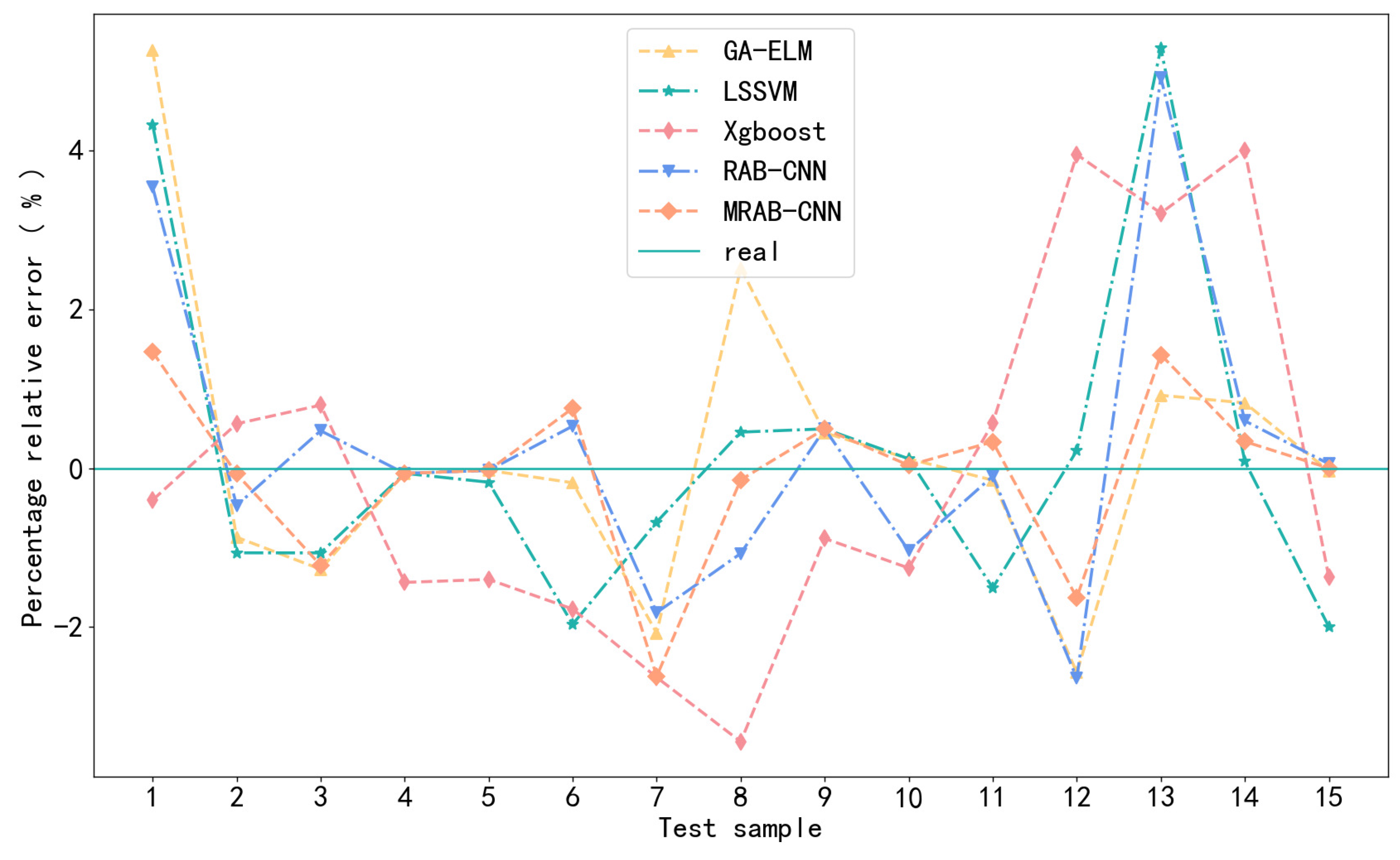 Applsci 13 11086 g010