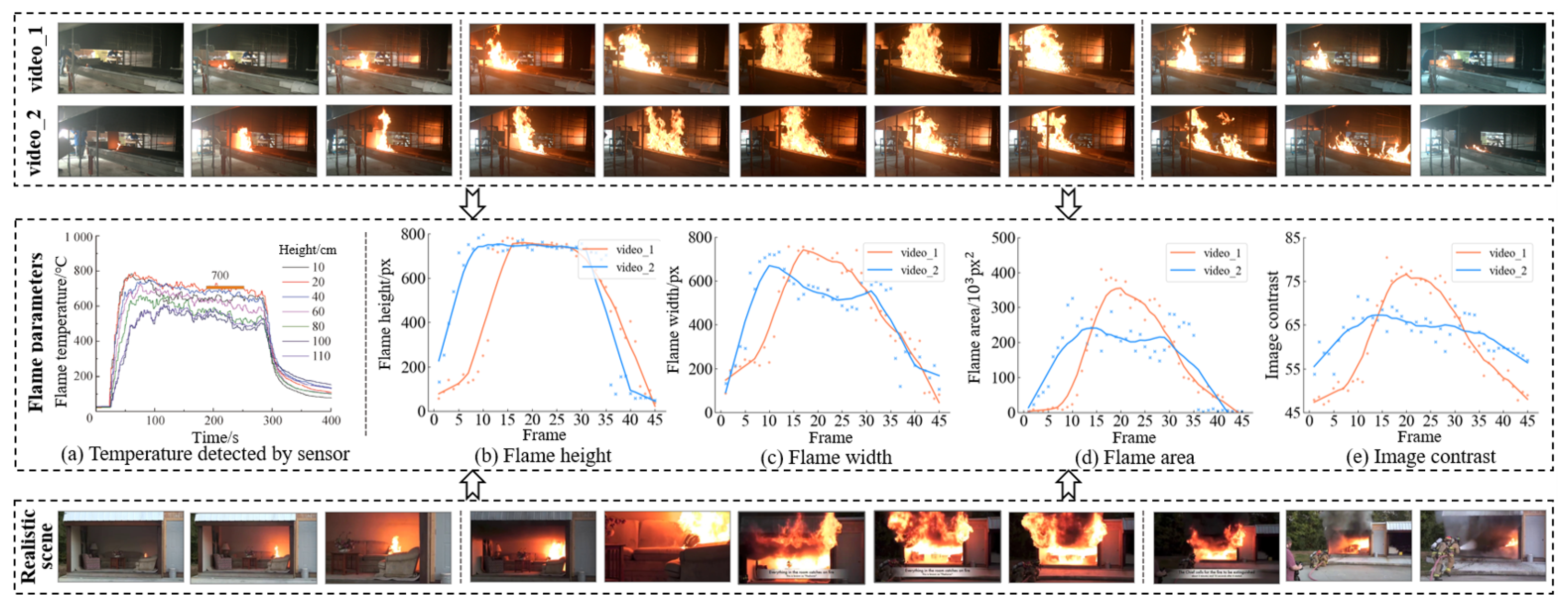 Multi-Scale Flame Situation Detection Based on Pixel-Level Segmentation ...