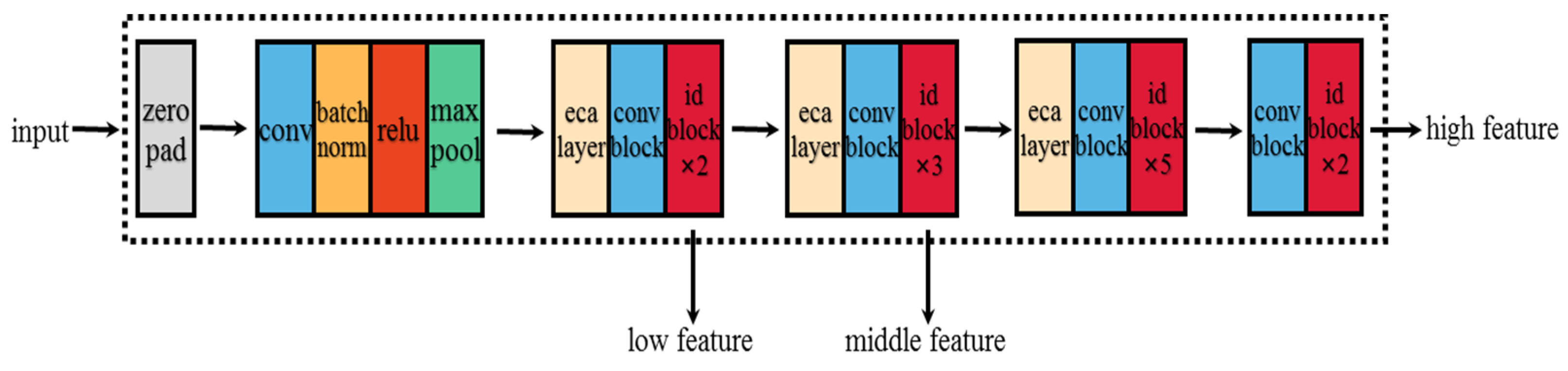 Applsci 13 11094 g005