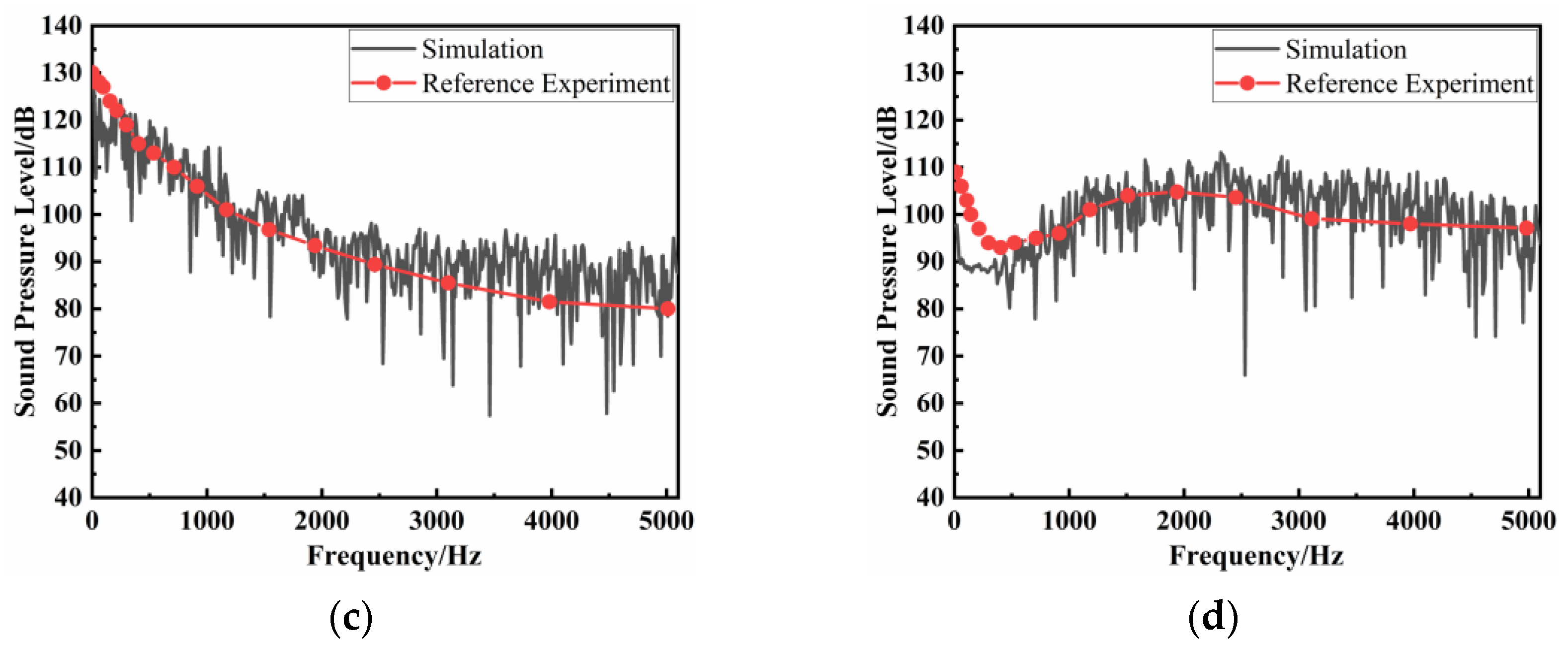 Applsci 13 11095 g004b