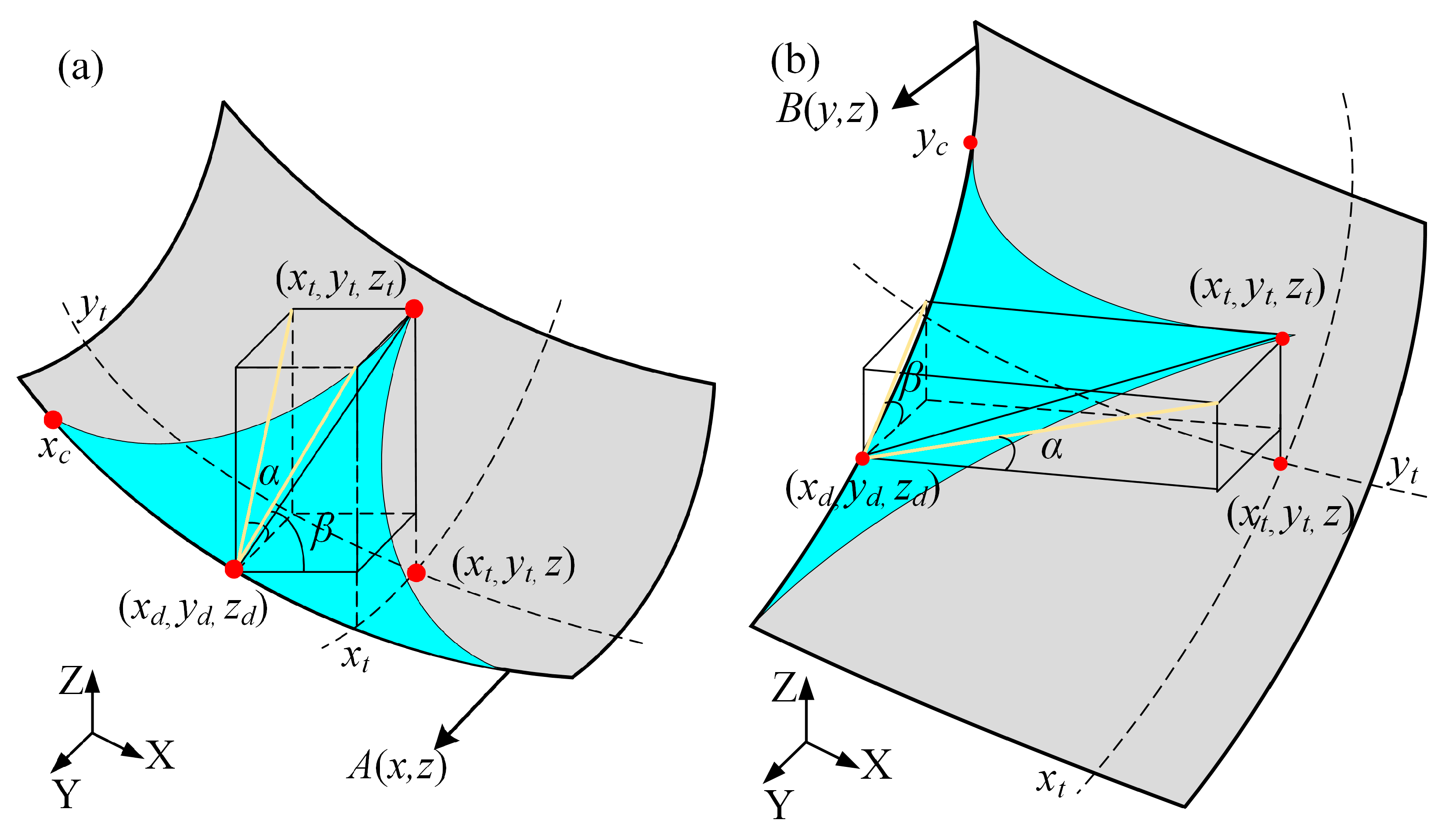 Applsci 13 11096 g012