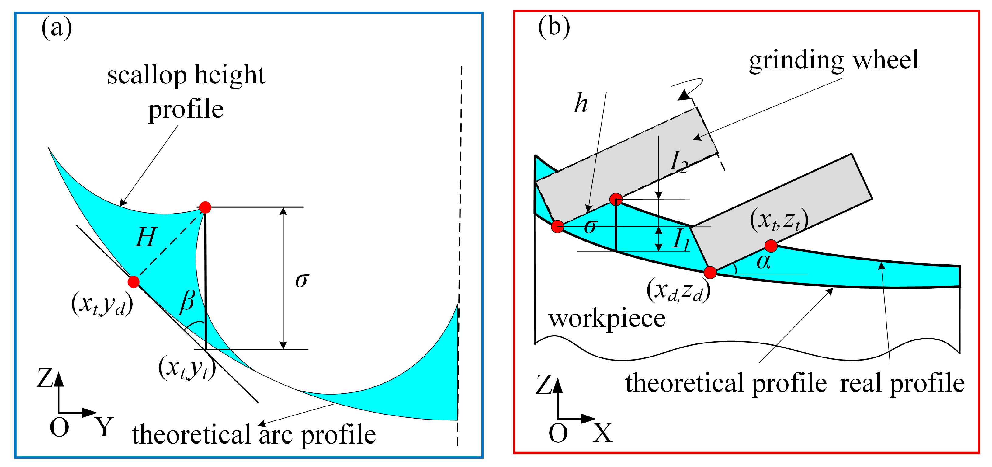 Applsci 13 11096 g016