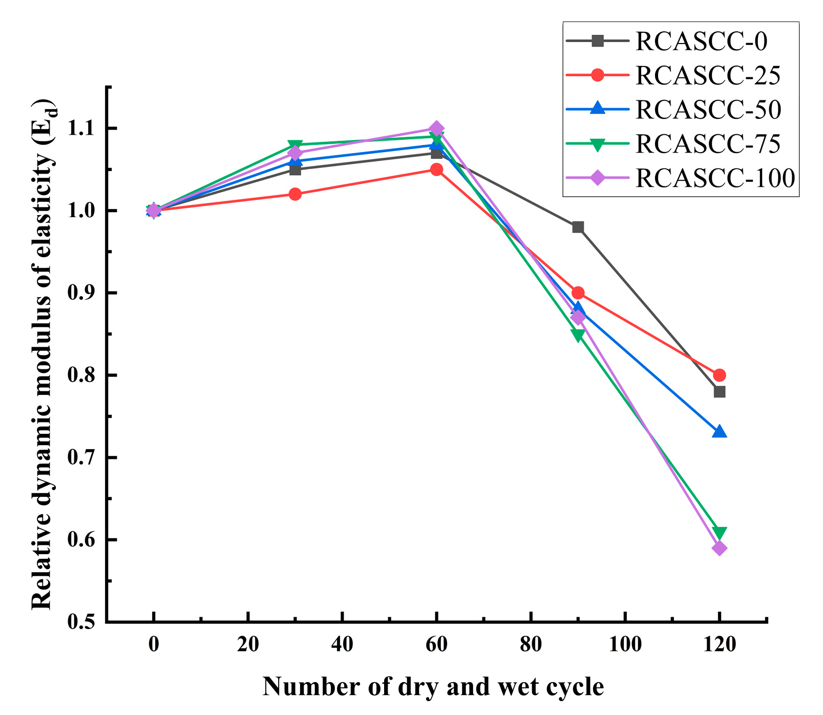 Applsci 13 11101 g005