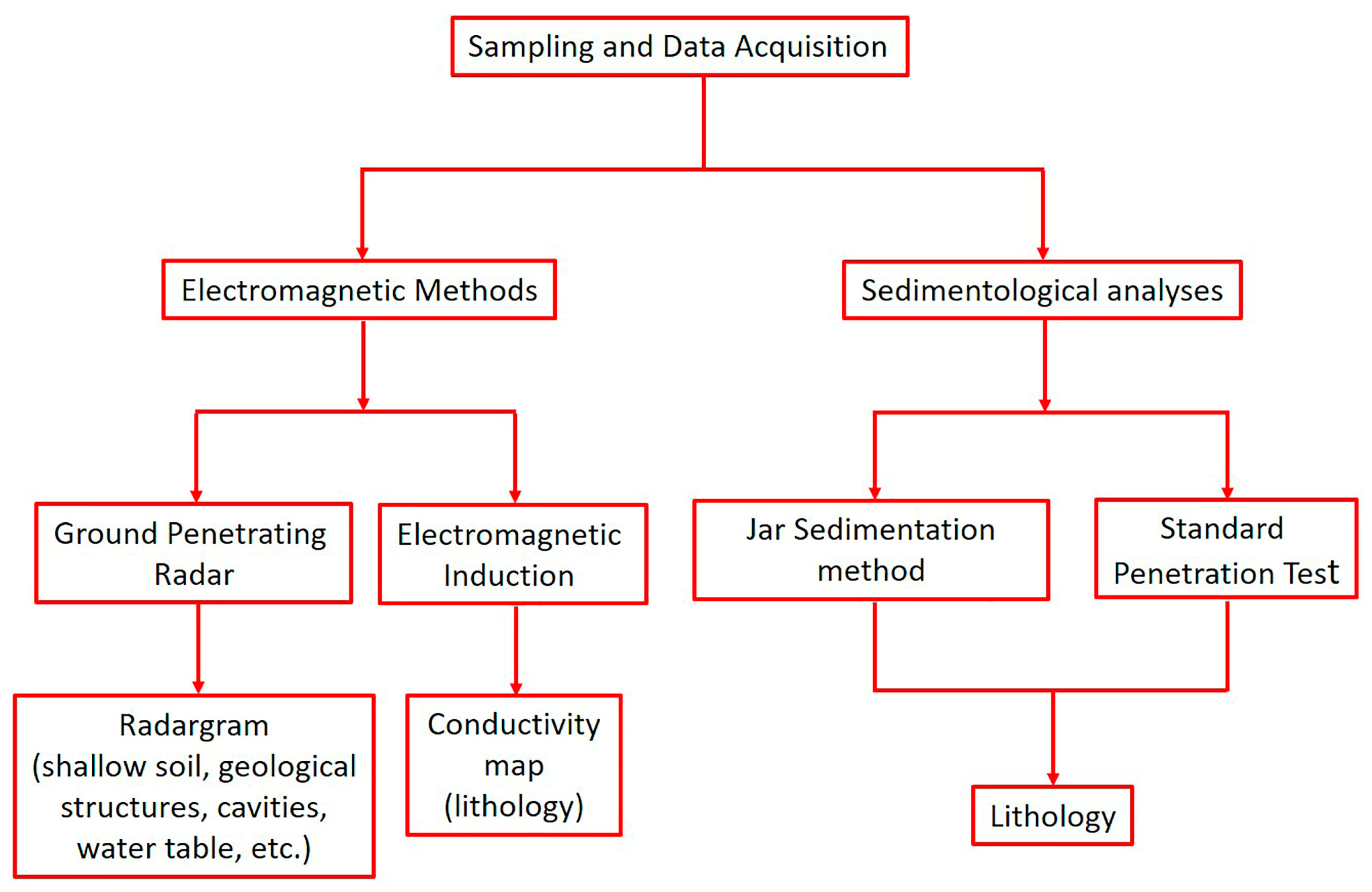 Applsci 13 11107 g002