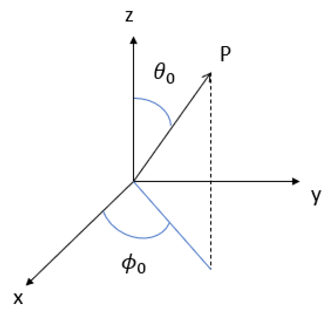 Applsci 13 11110 g010