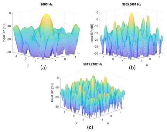 A Feasibility Study for a Hand-Held Acoustic Imaging Camera