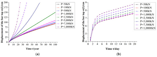 ゆら A Dual‐Responsive STAT3 Inhibitor Nanoprodrug Combined with