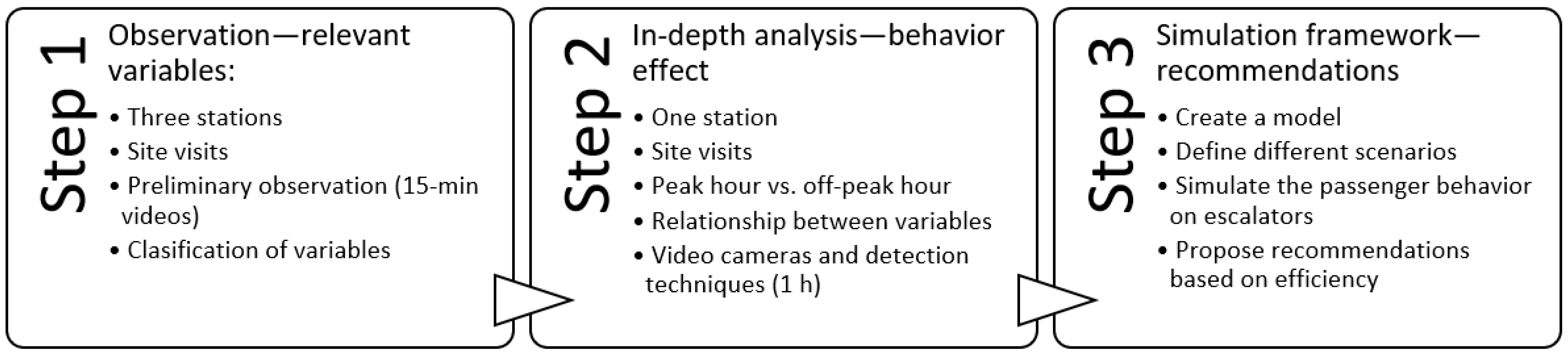 Applsci 13 11117 g002