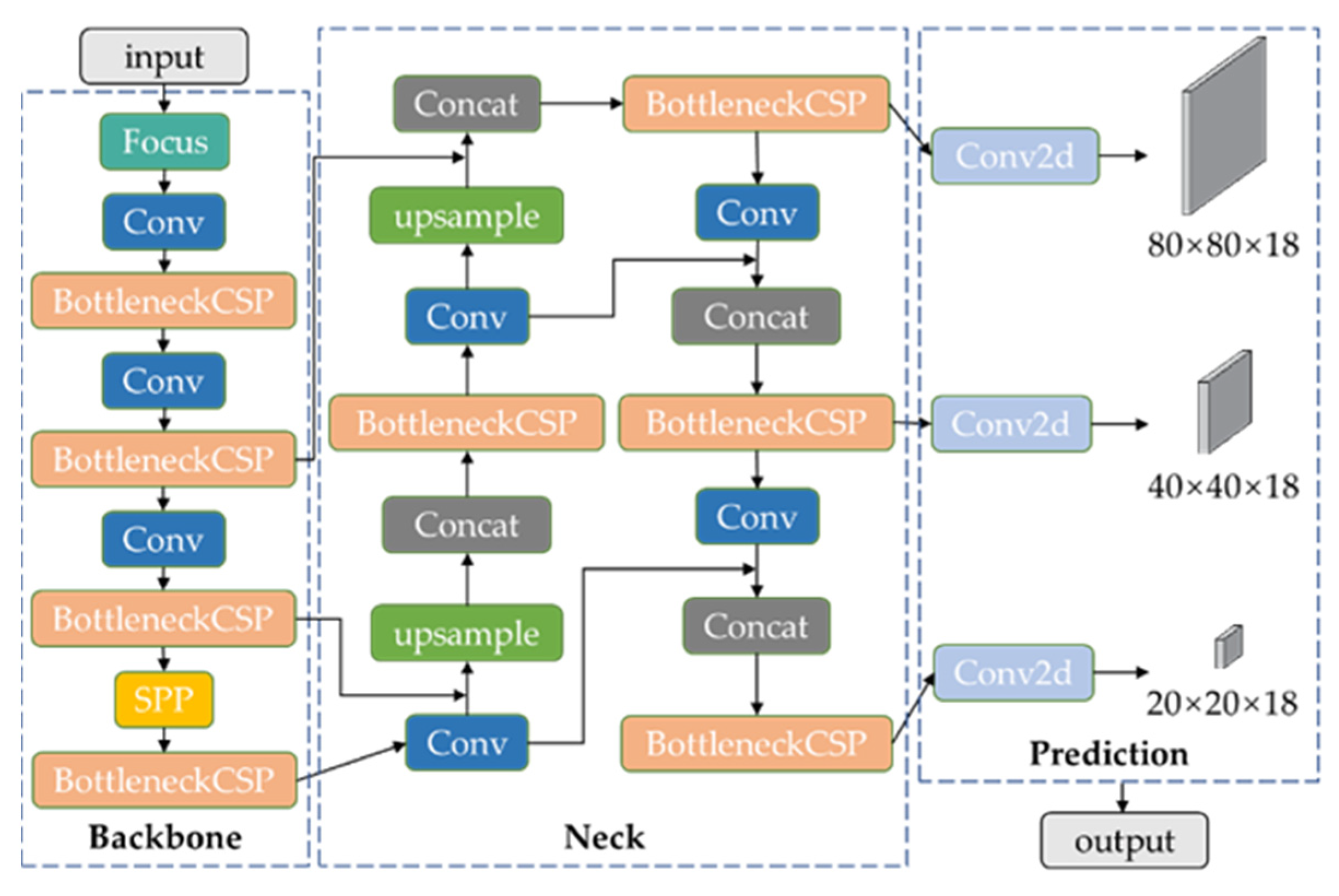 Applsci 13 11118 g002