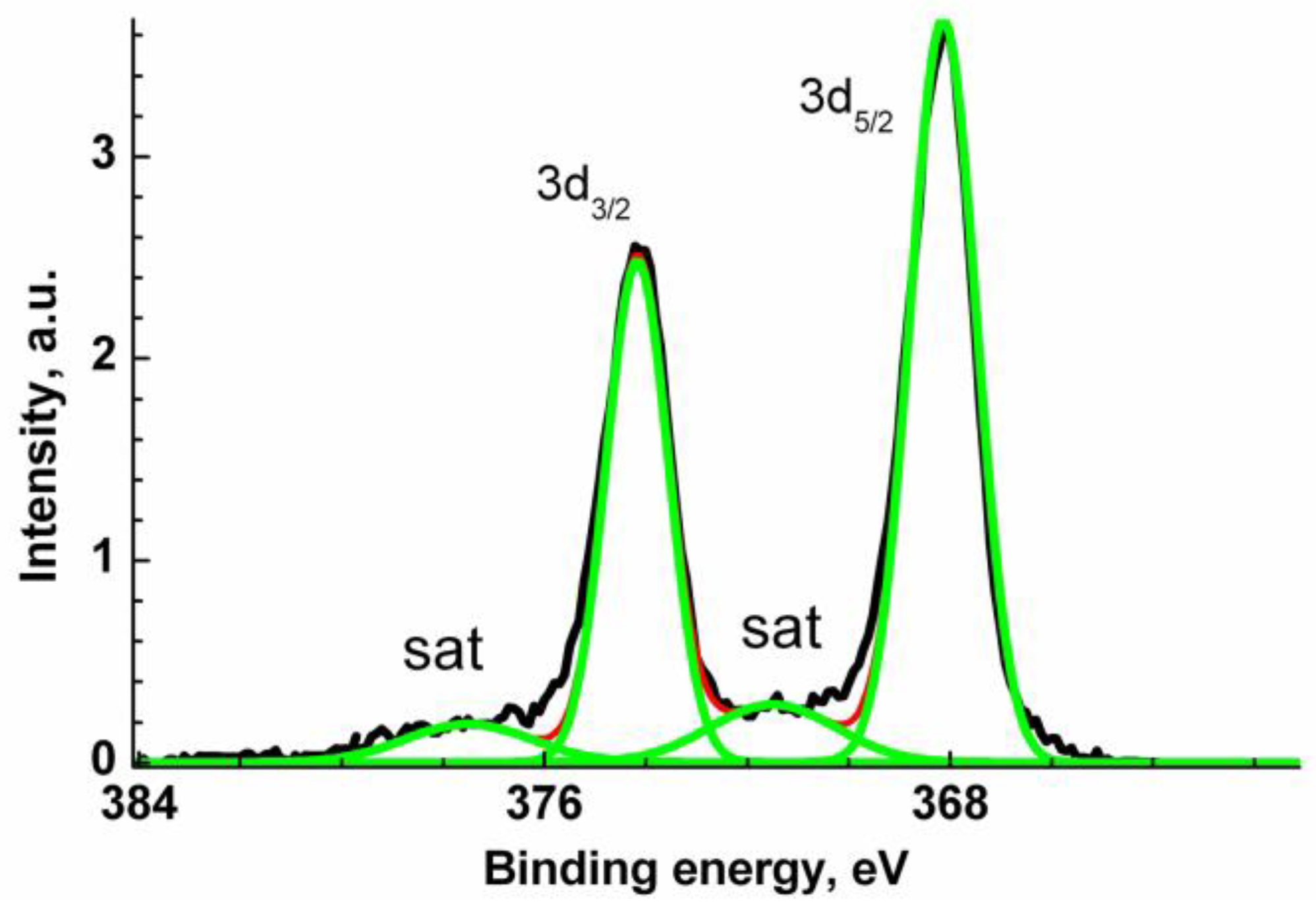 Applsci 13 11121 g005