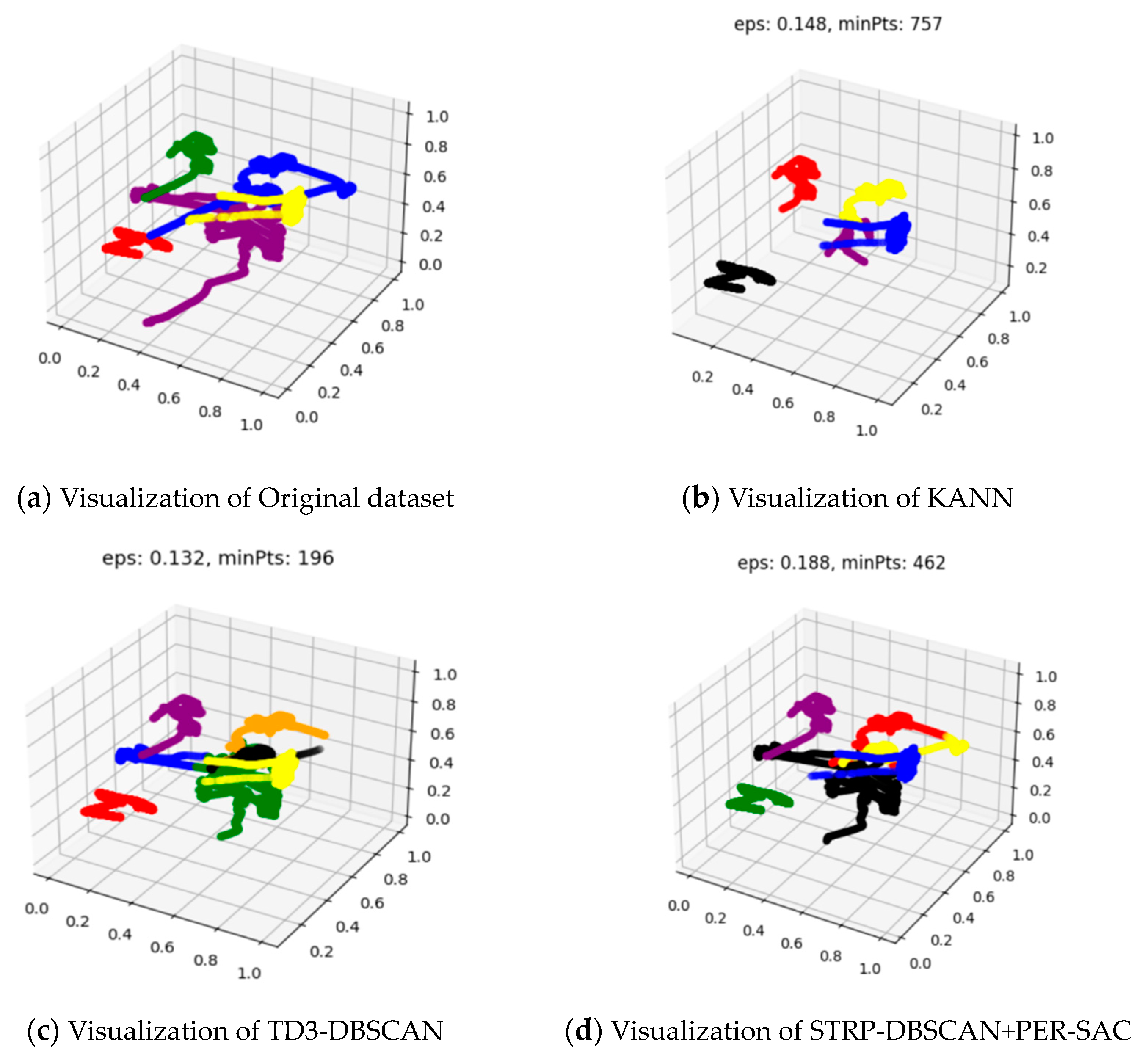 Applied Sciences | Free Full-Text | STRP-DBSCAN: A Parallel DBSCAN ...