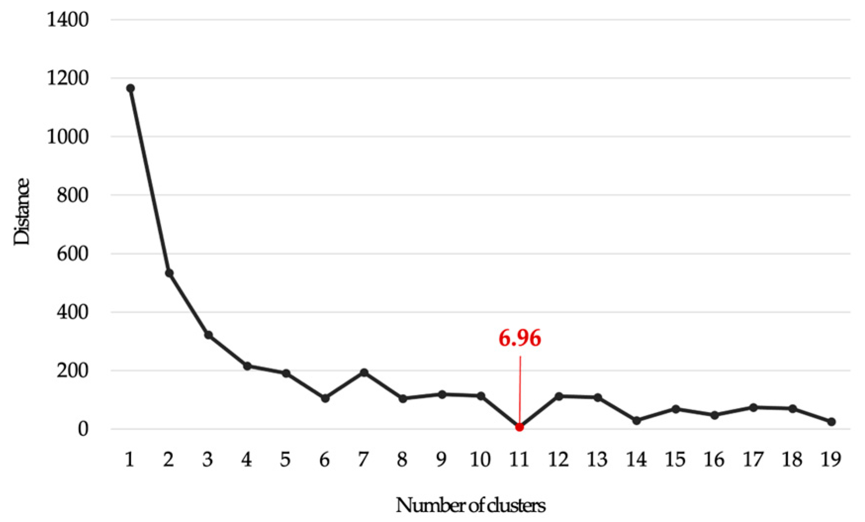 Applsci 13 11124 g003