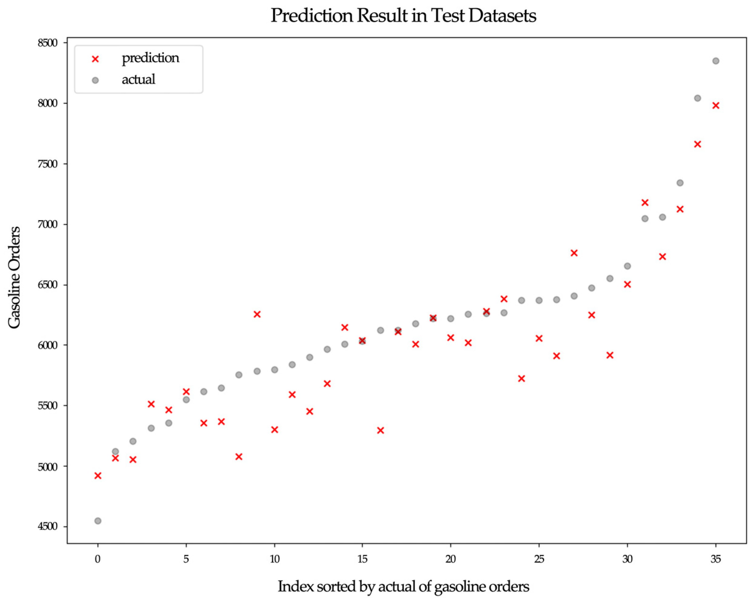 Applsci 13 11124 g005