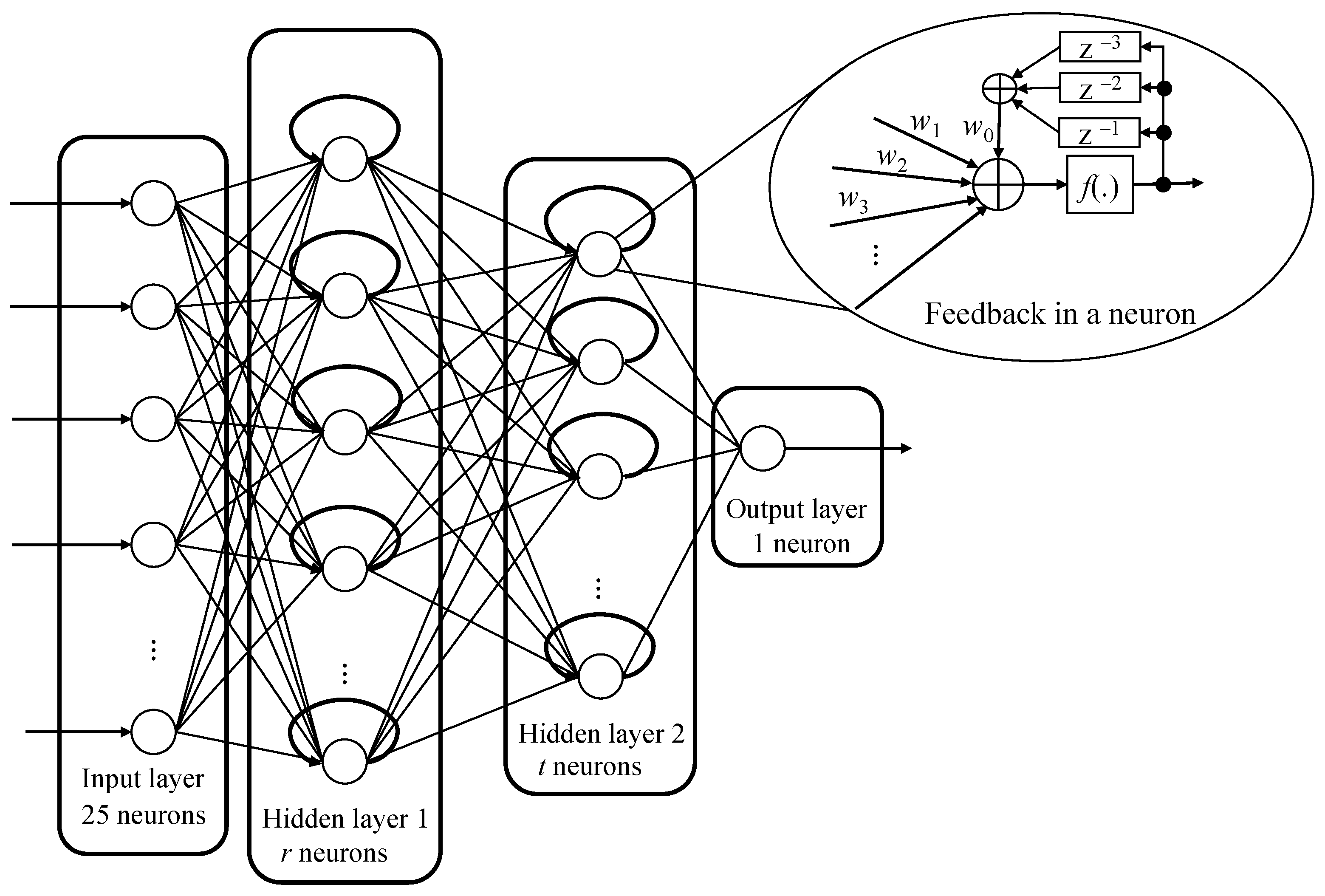 Applied Sciences | Free Full-Text | Interference Estimation Using a ...