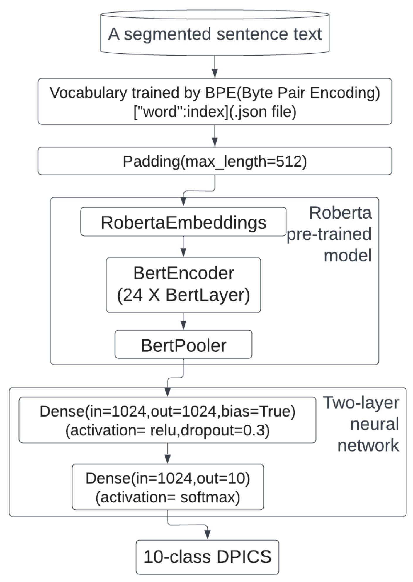 Applsci 13 11129 g001